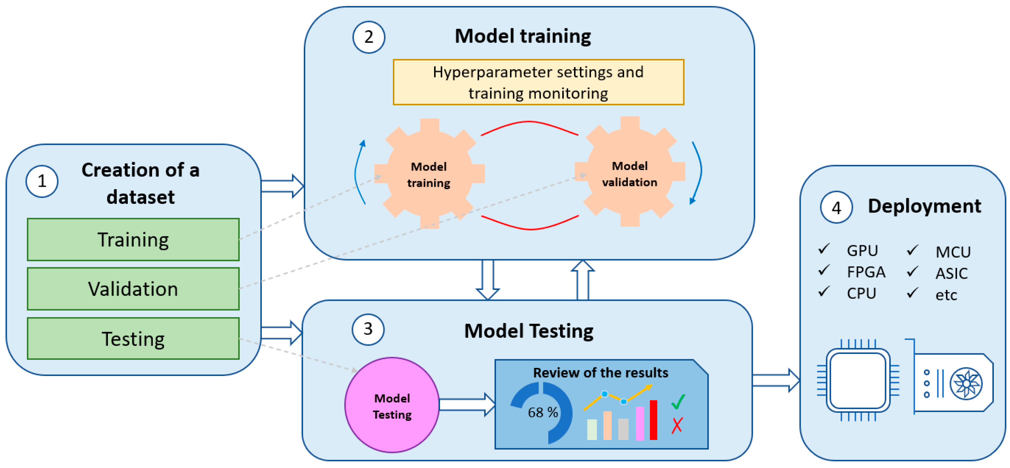 Sensors 23 02780 g001 Sensors 23 02780 g001