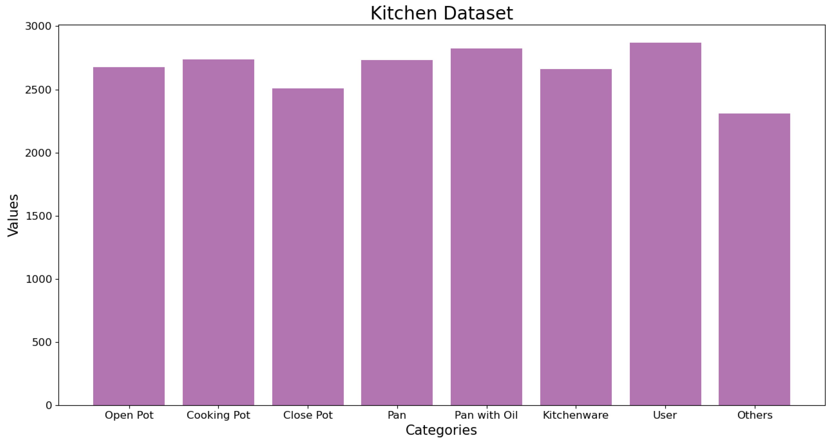 Sensors 23 02780 g004 Sensors 23 02780 g004