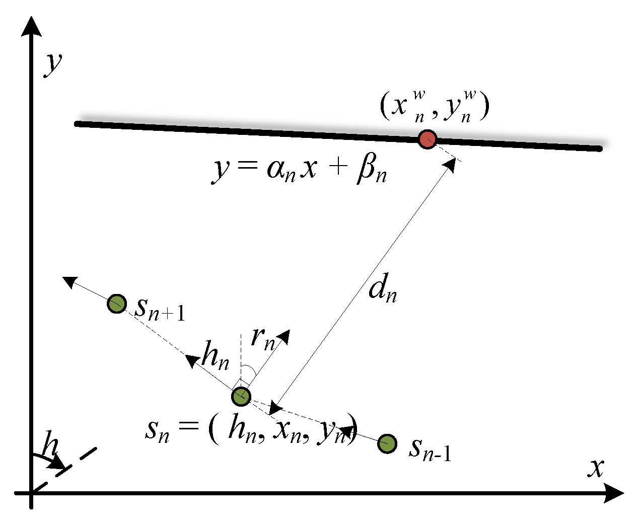 Sensors 23 02782 g007
