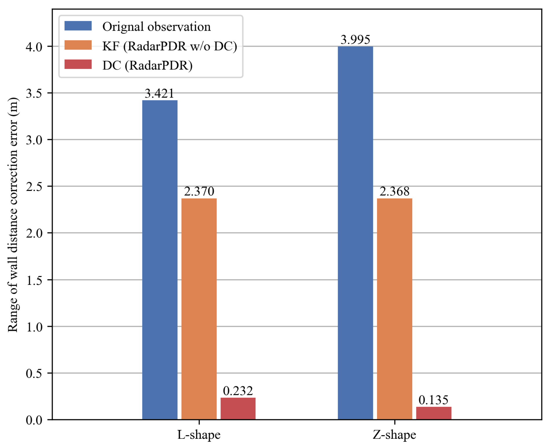 Sensors 23 02782 g010