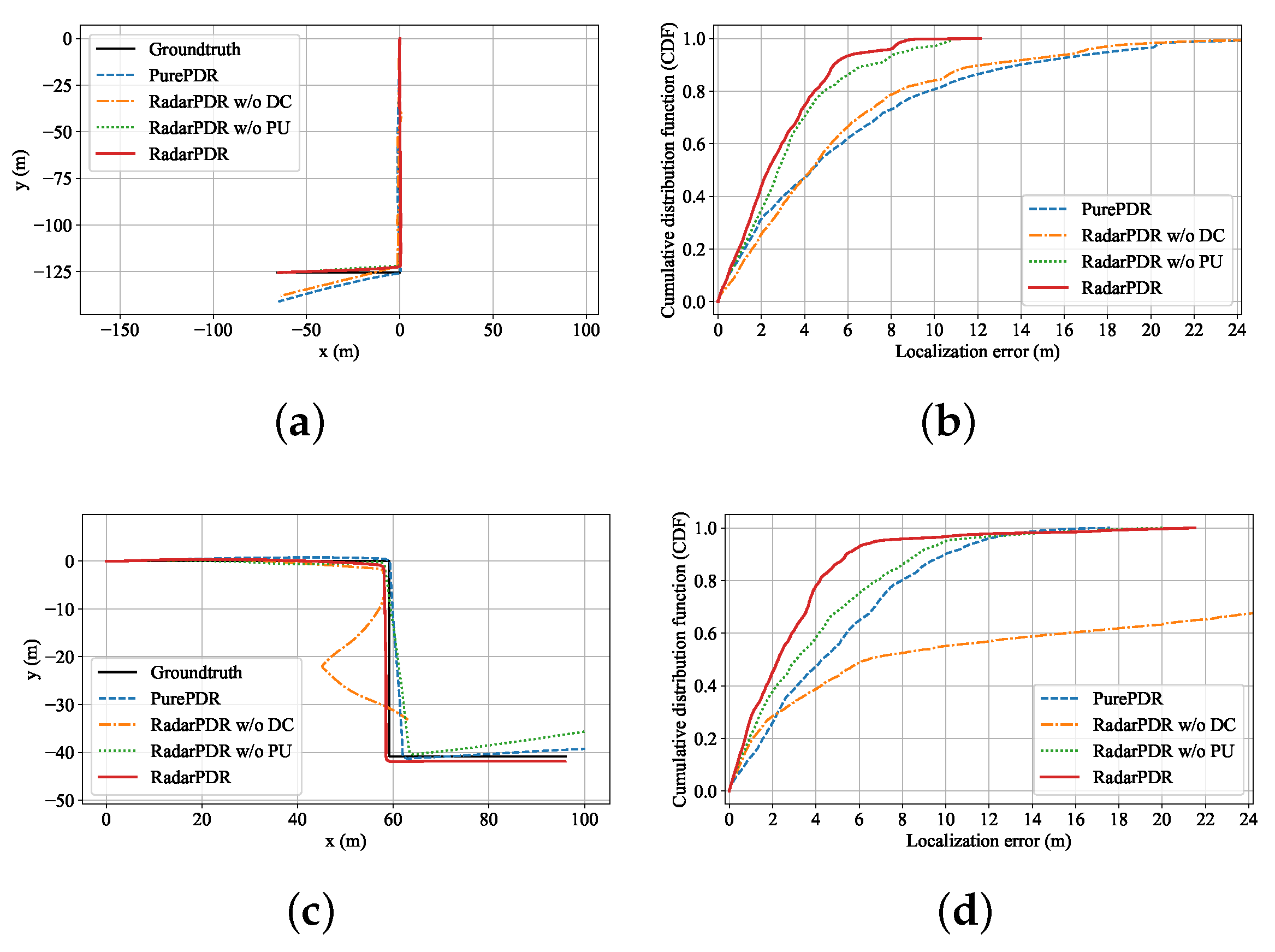 Sensors 23 02782 g012