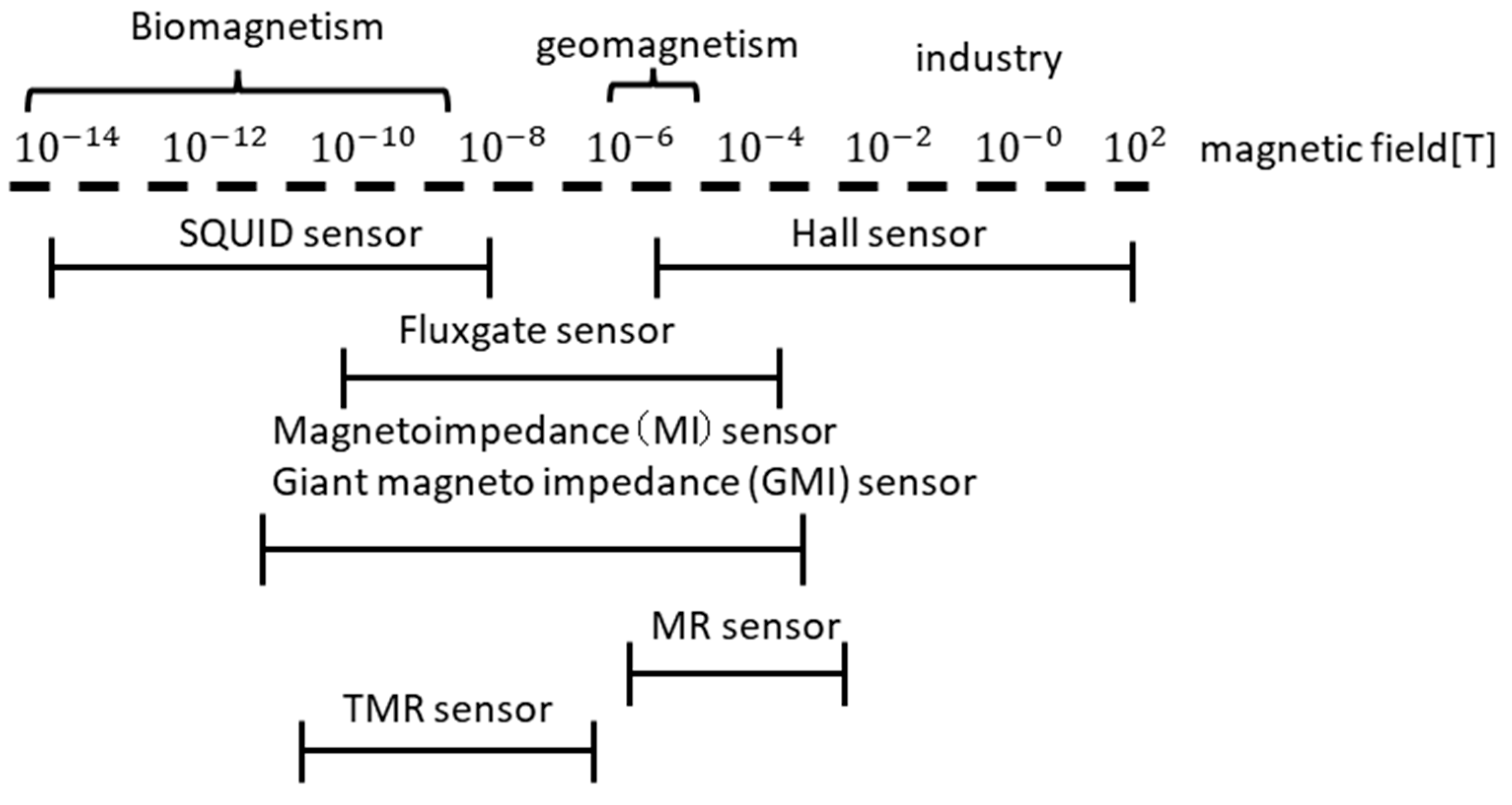 Sensors 23 02786 g001