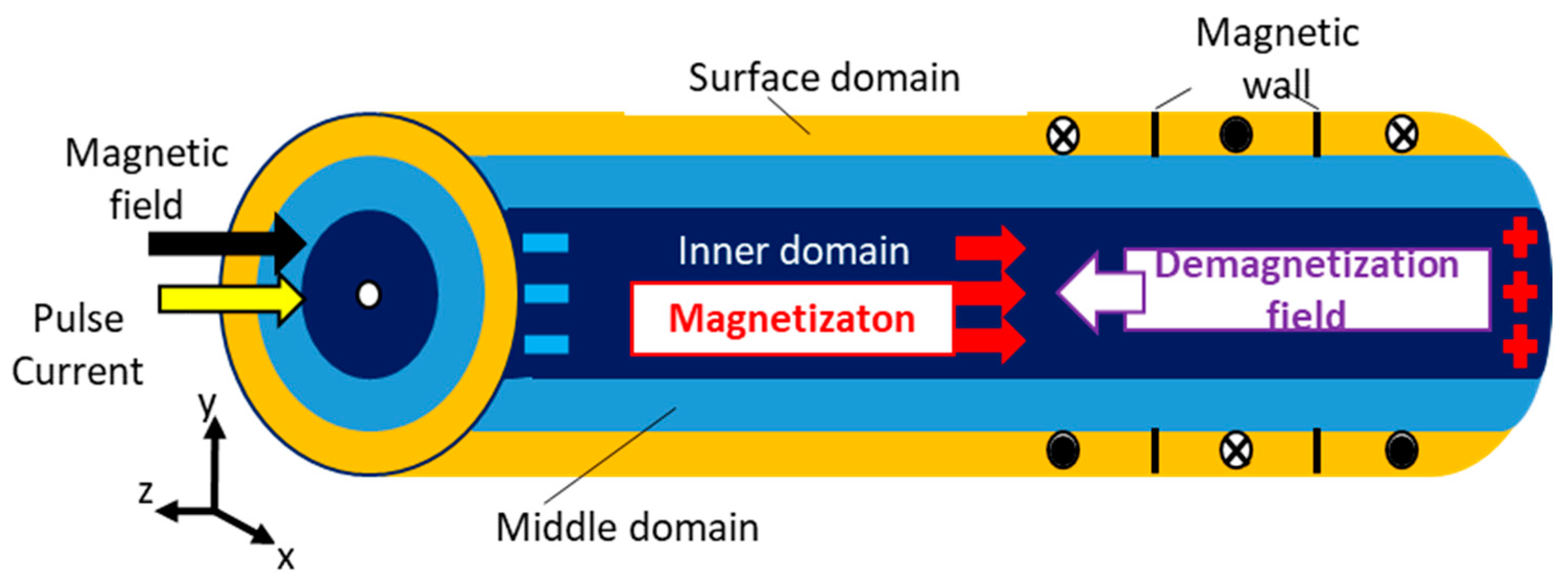 Sensors 23 02786 g002