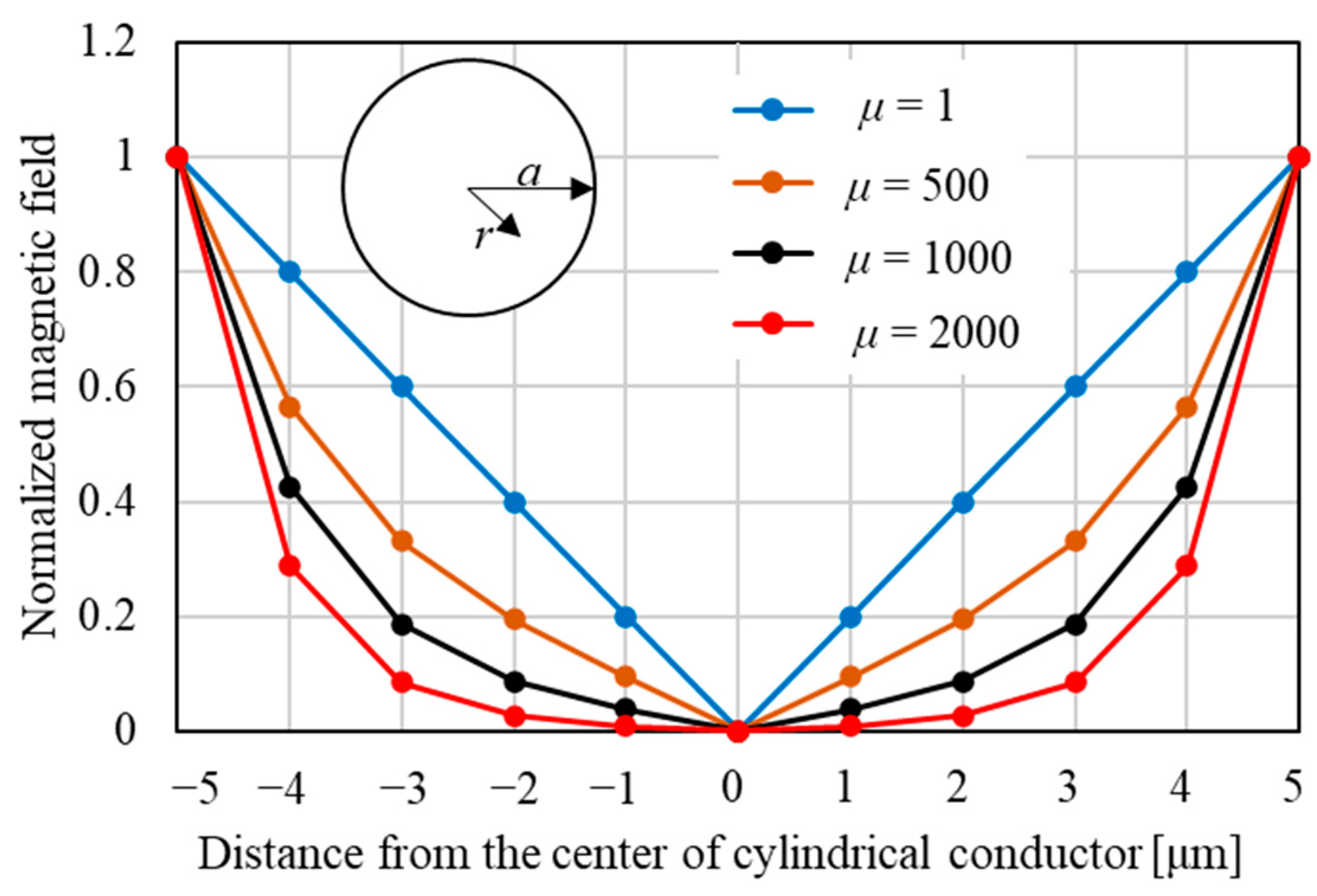 Sensors 23 02786 g003