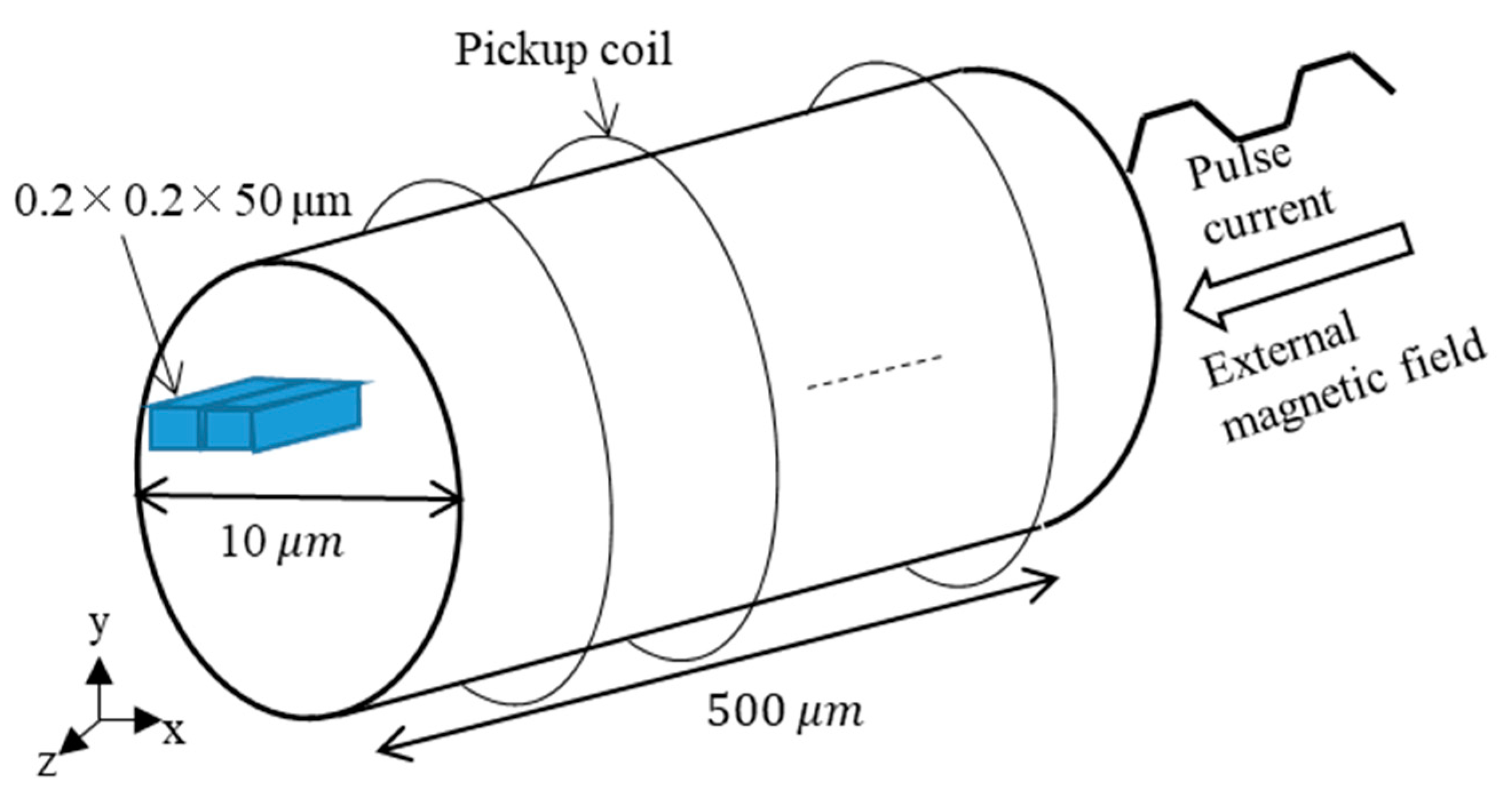 Sensors 23 02786 g004