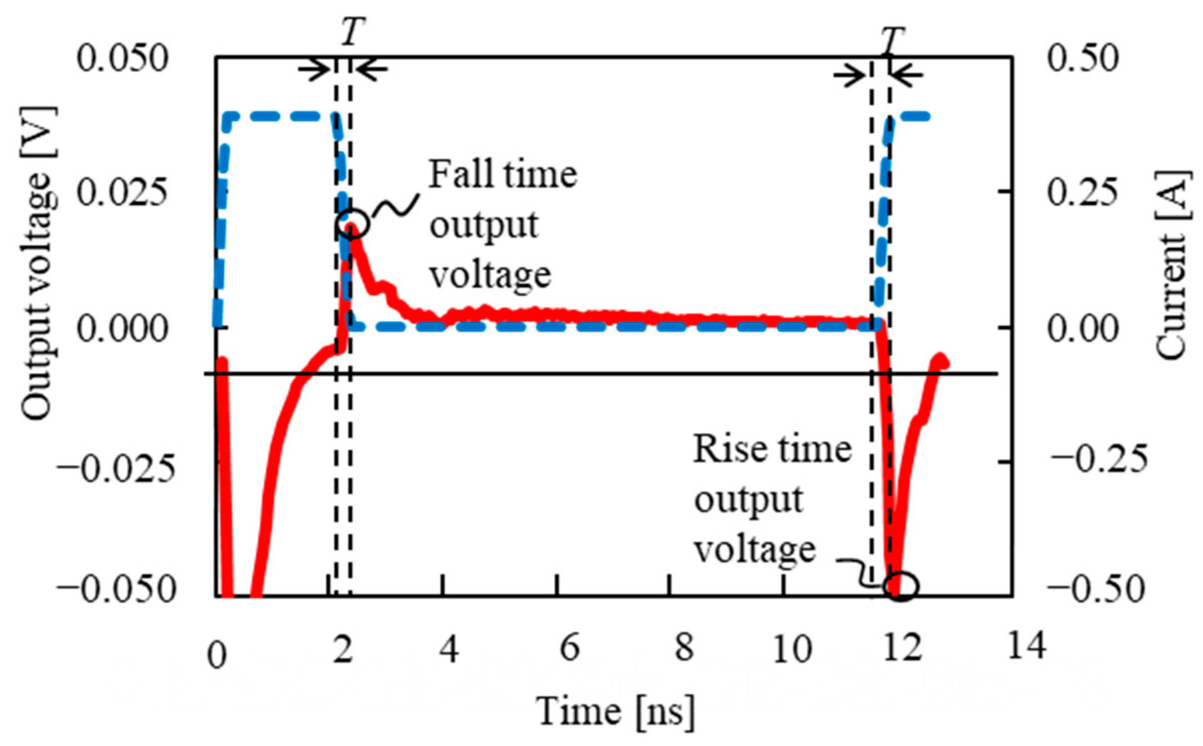 Sensors 23 02786 g005