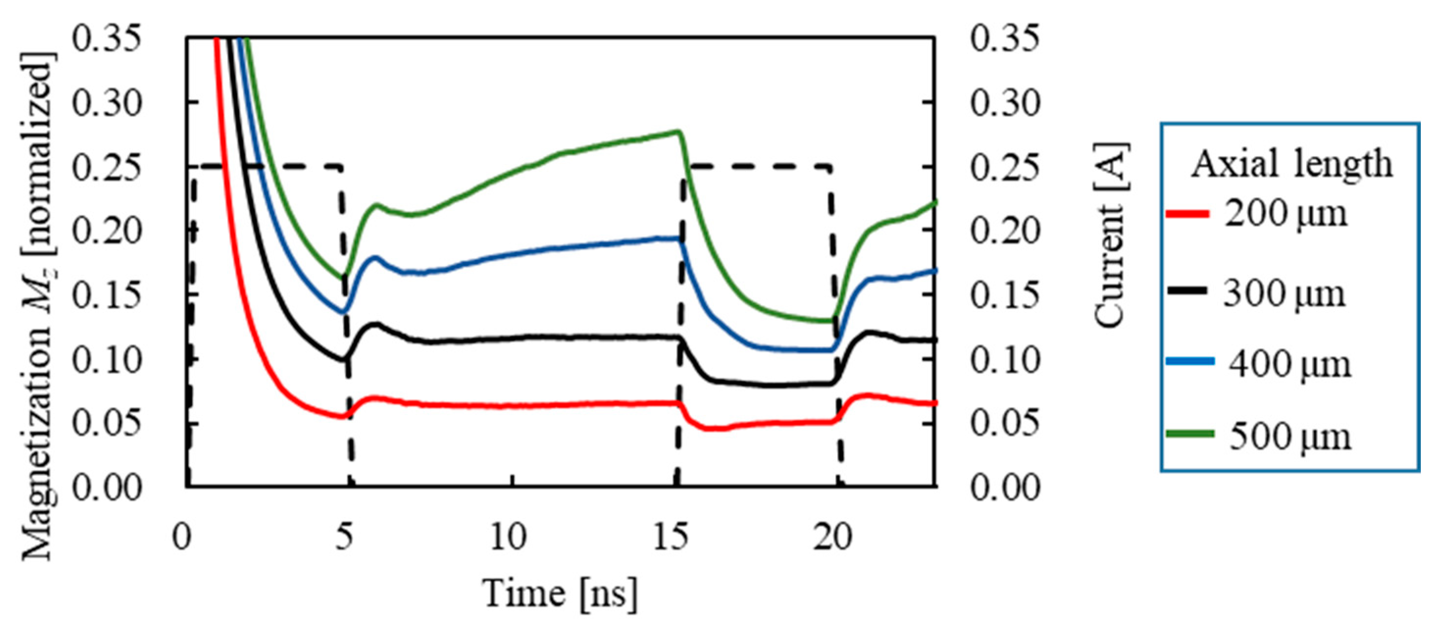 Sensors 23 02786 g011