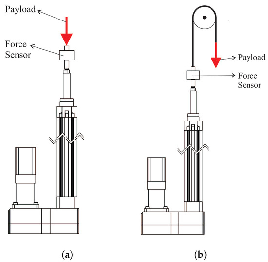 Sensors 23 02790 g004