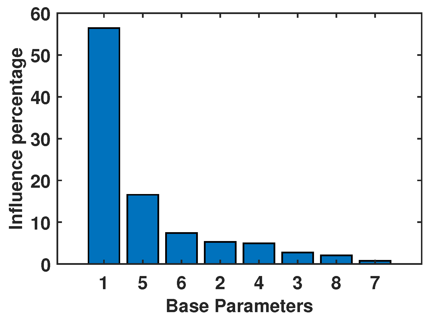 Sensors 23 02790 g006