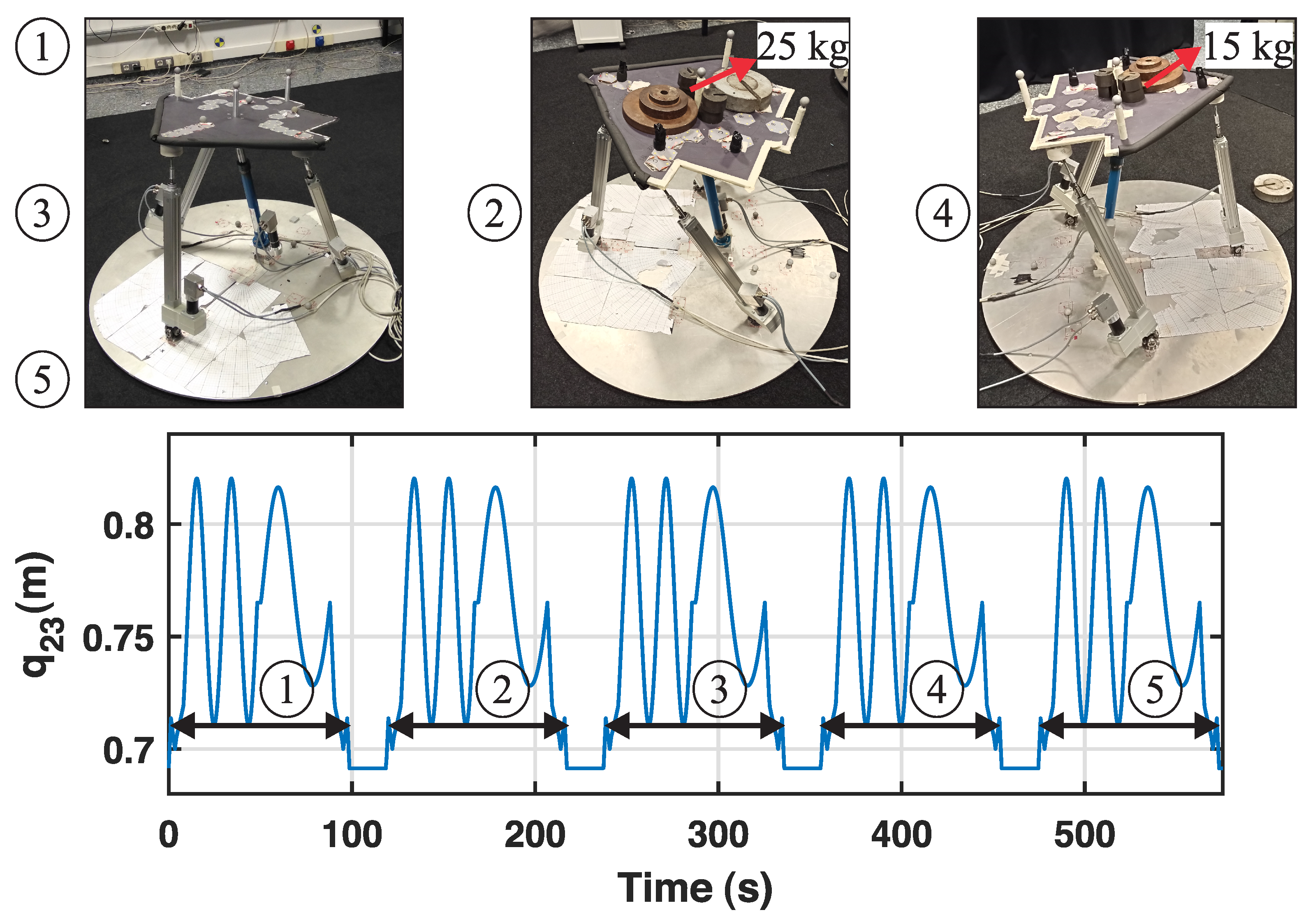 Sensors 23 02790 g008