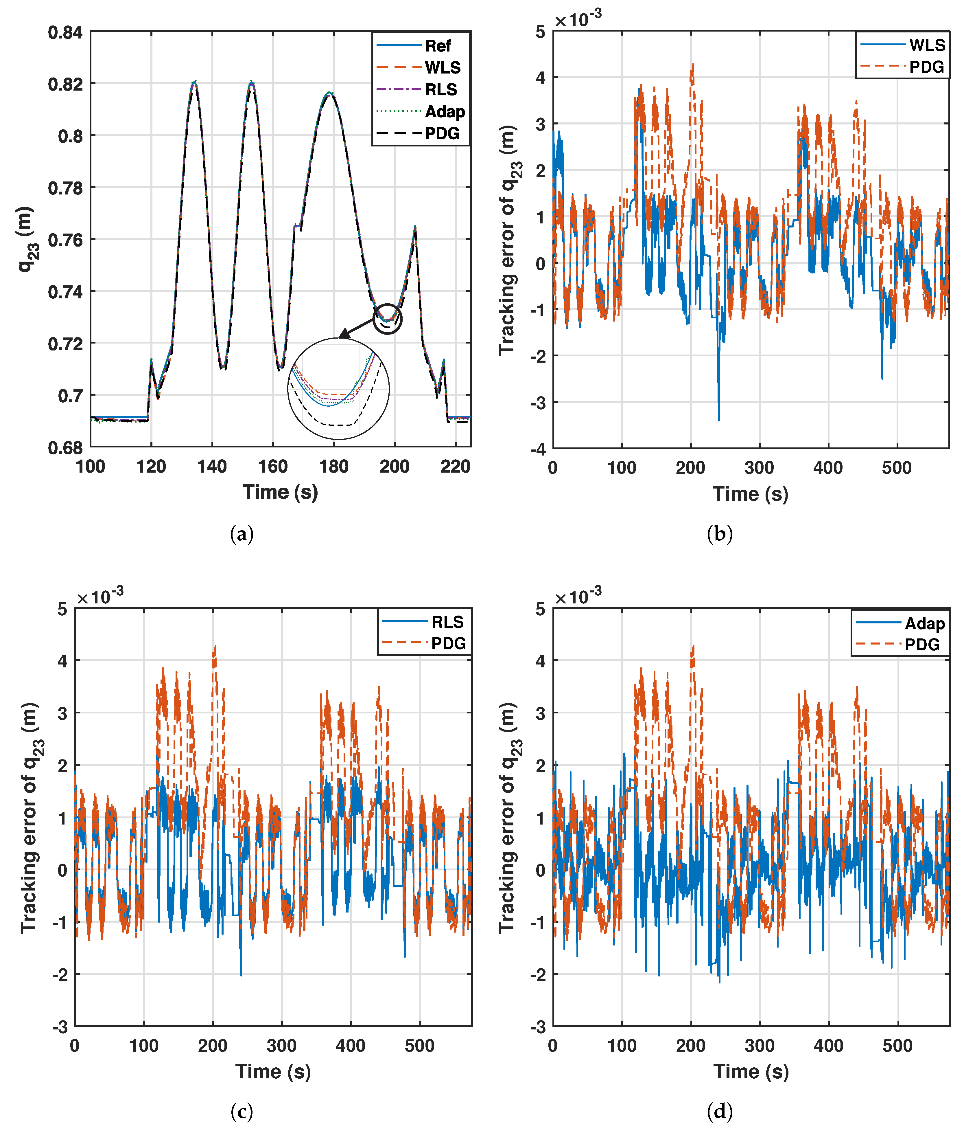 Sensors 23 02790 g009