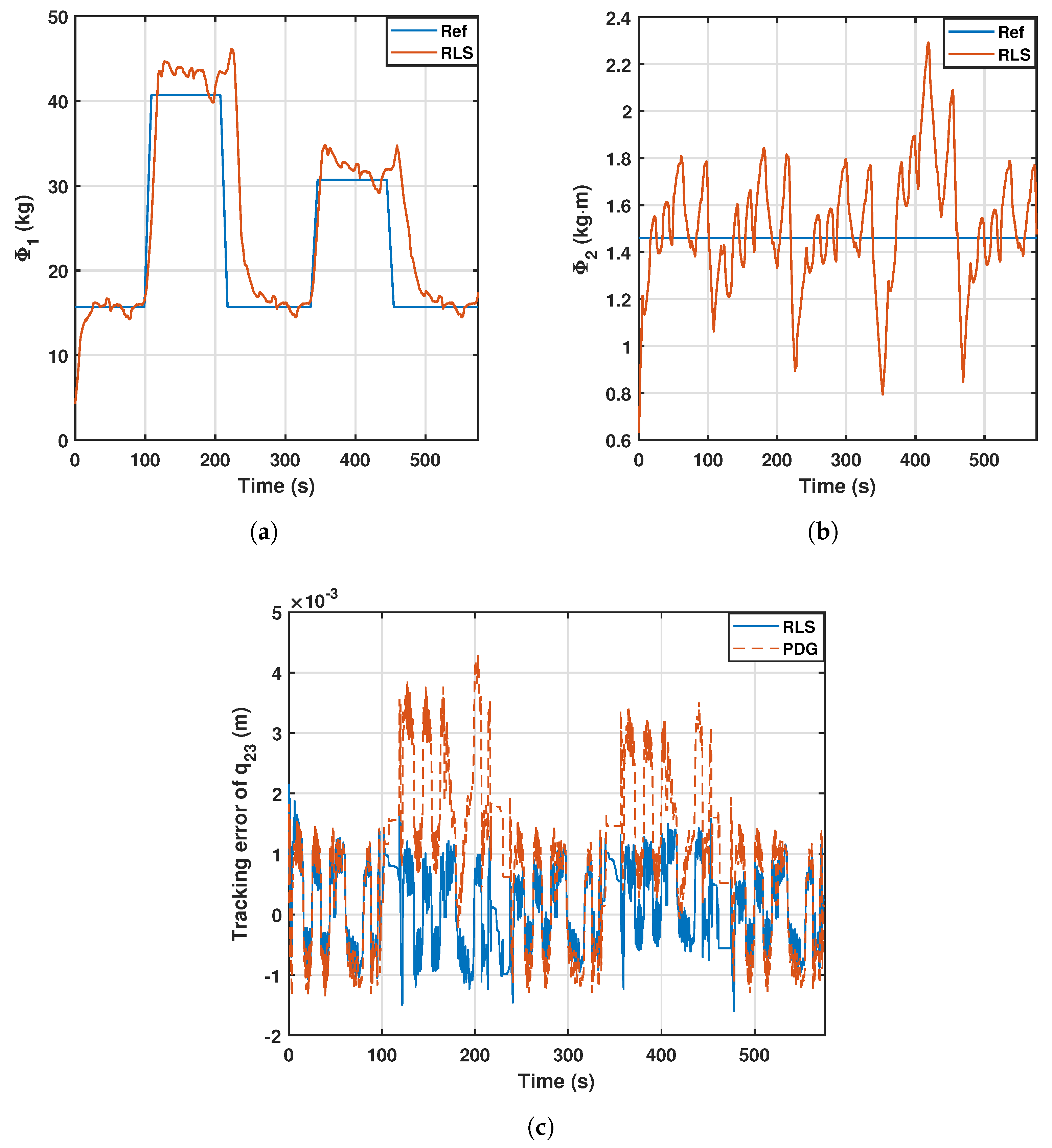Sensors 23 02790 g012