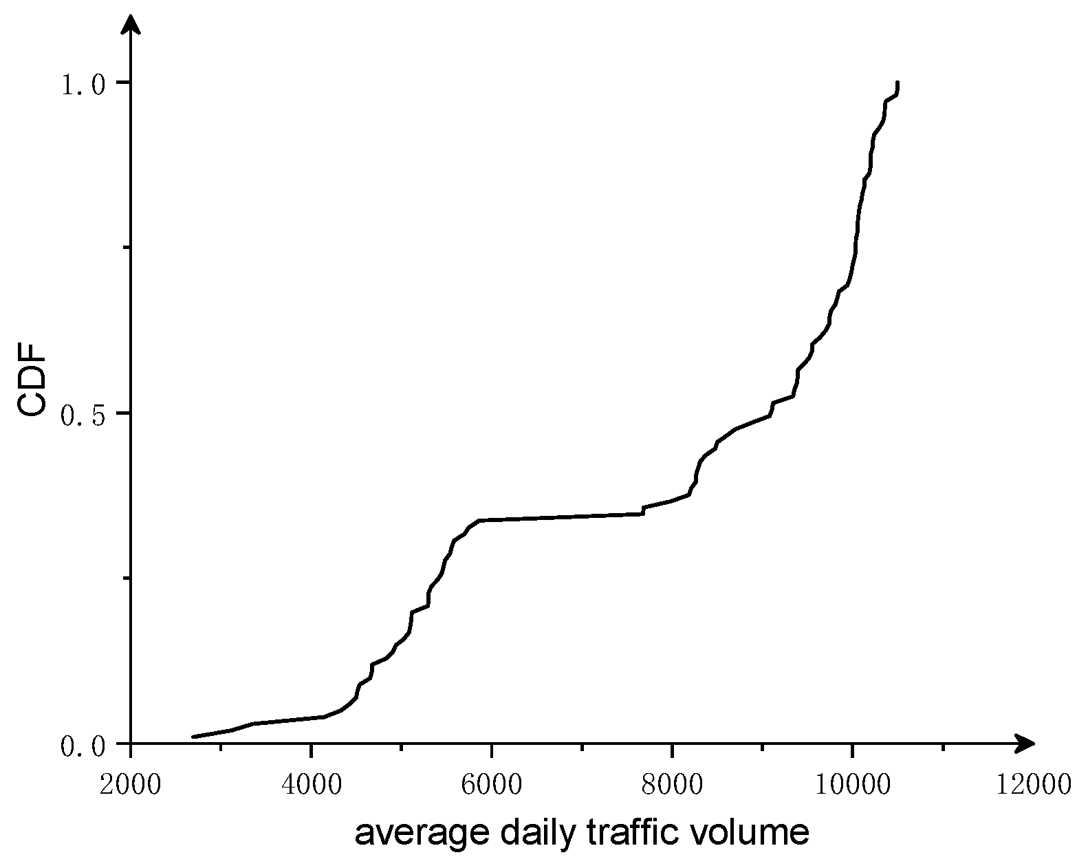 Sensors 23 02795 g003