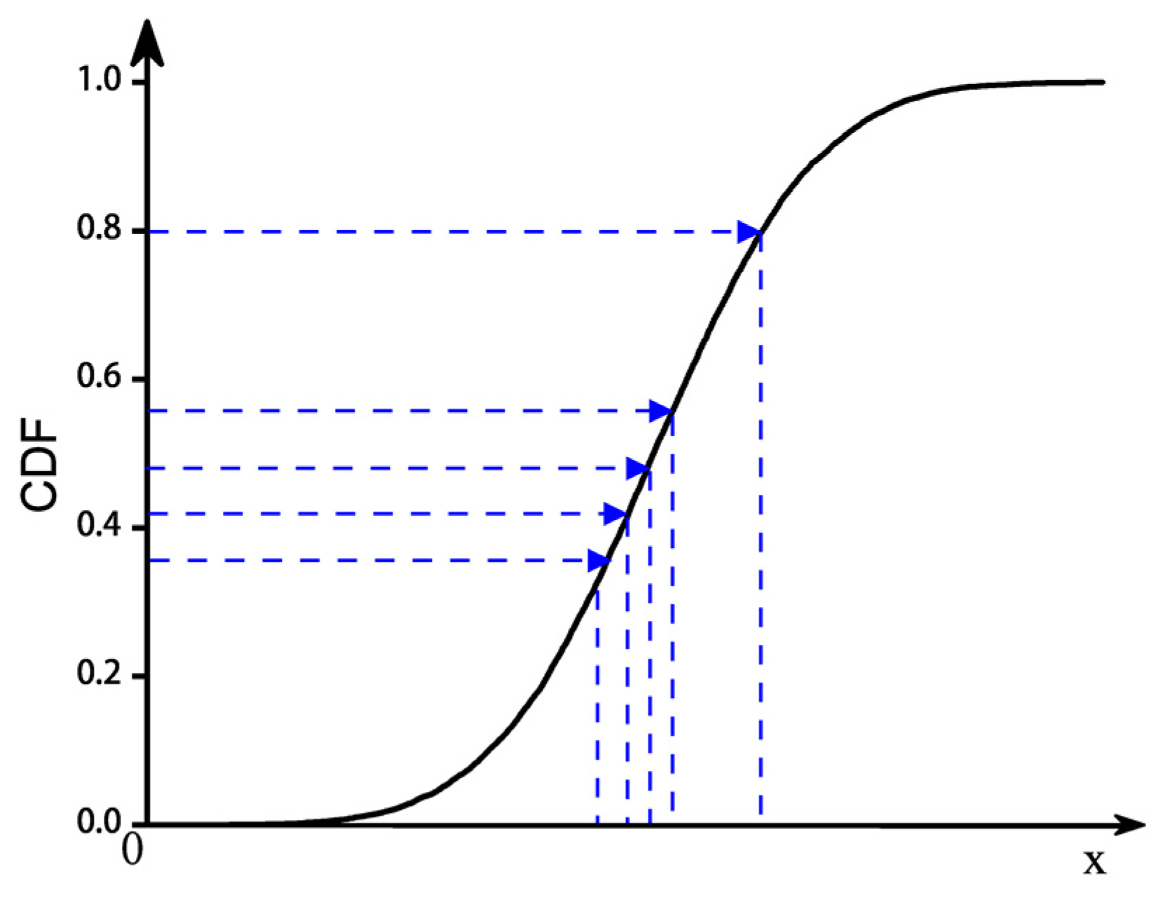 Sensors 23 02795 g005