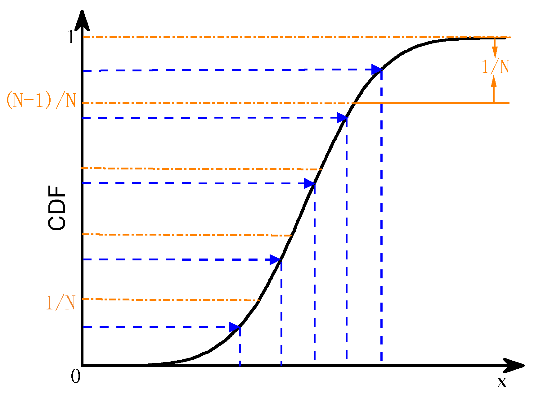 Sensors 23 02795 g006