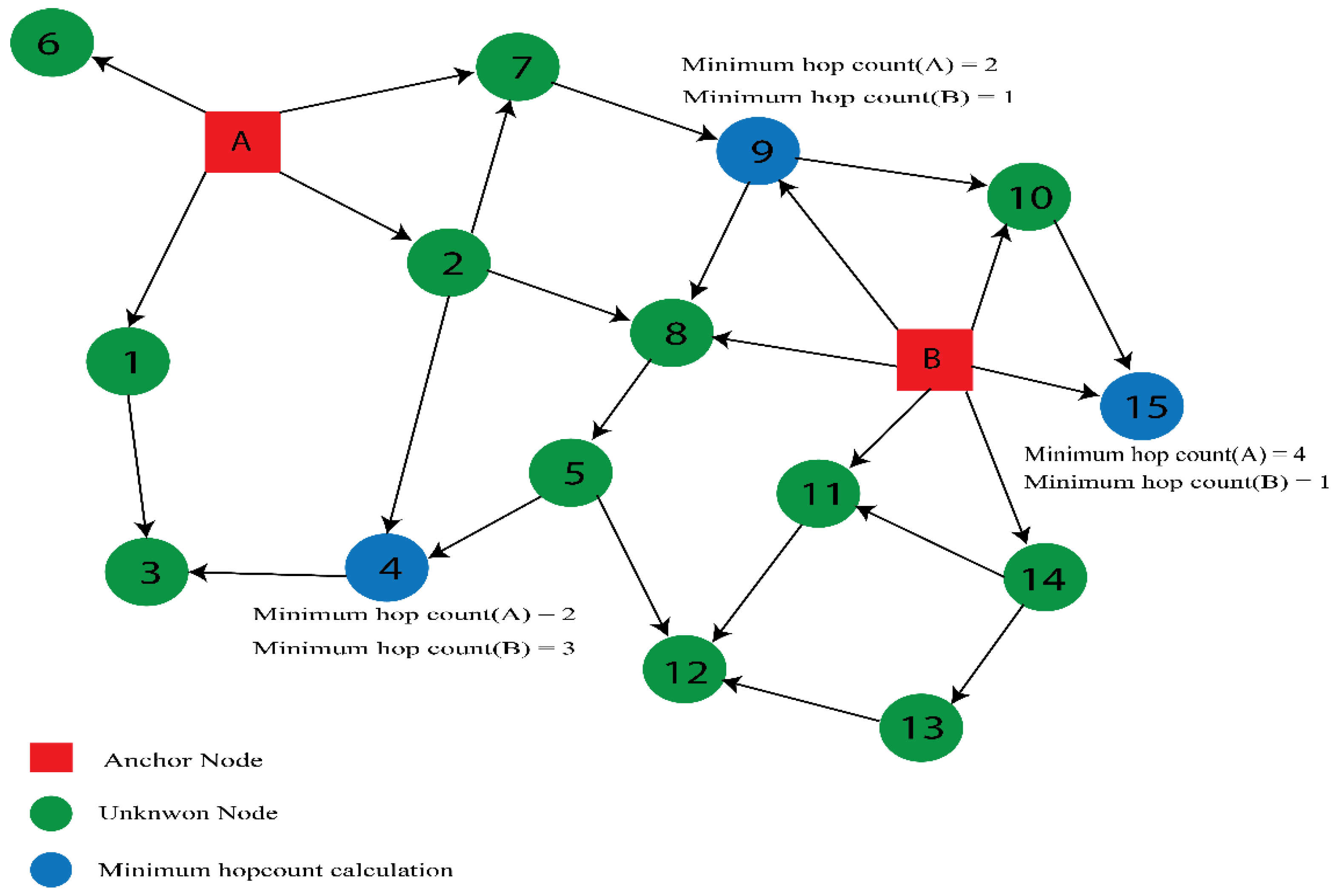 Sensors 23 02796 g002
