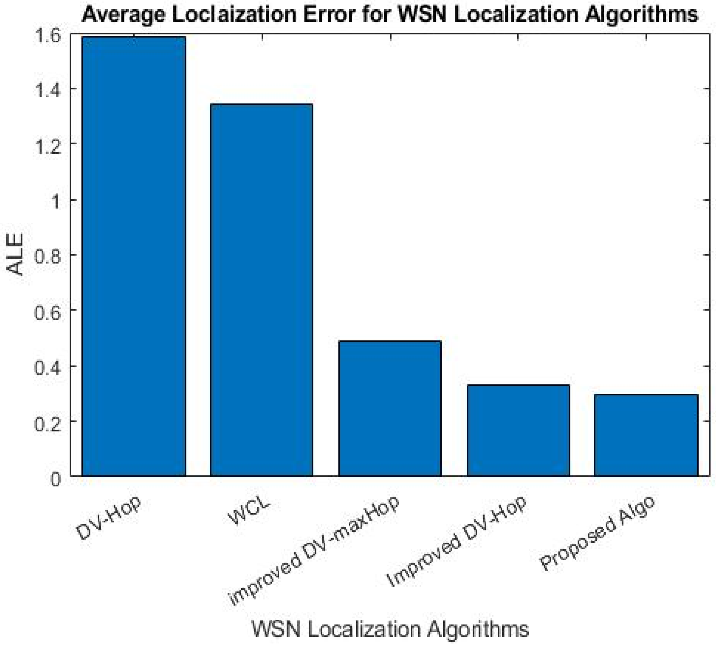 Sensors 23 02796 g008