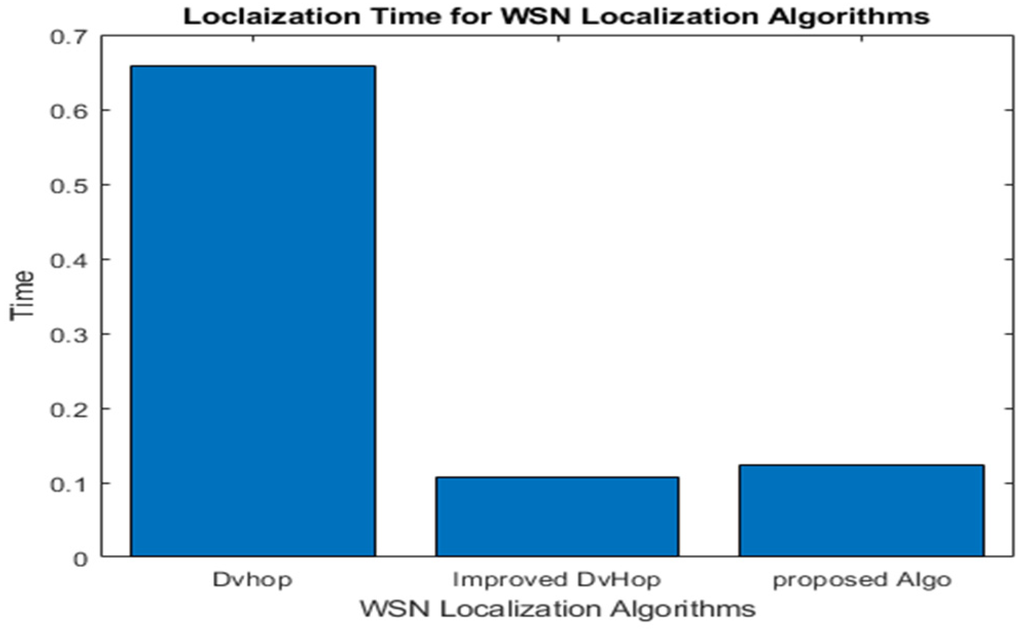 Sensors 23 02796 g012