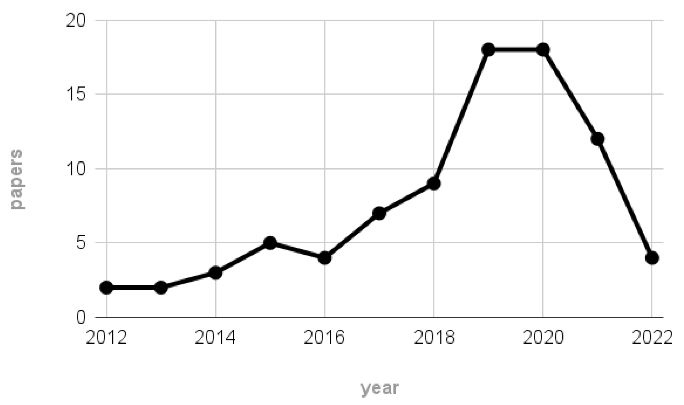 Sensors 23 02798 g002 Sensors 23 02798 g002