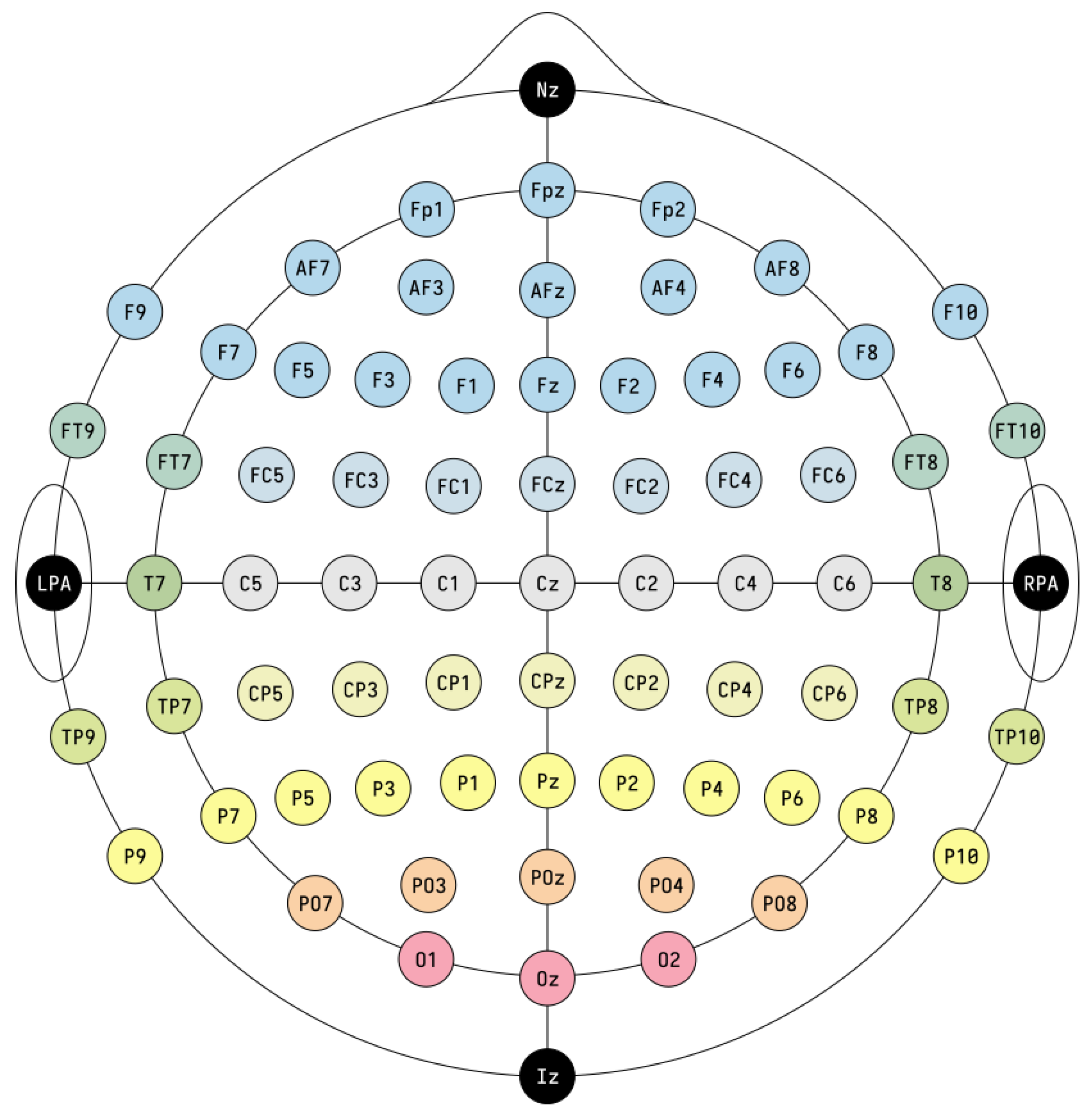 Sensors 23 02798 g004 Sensors 23 02798 g004