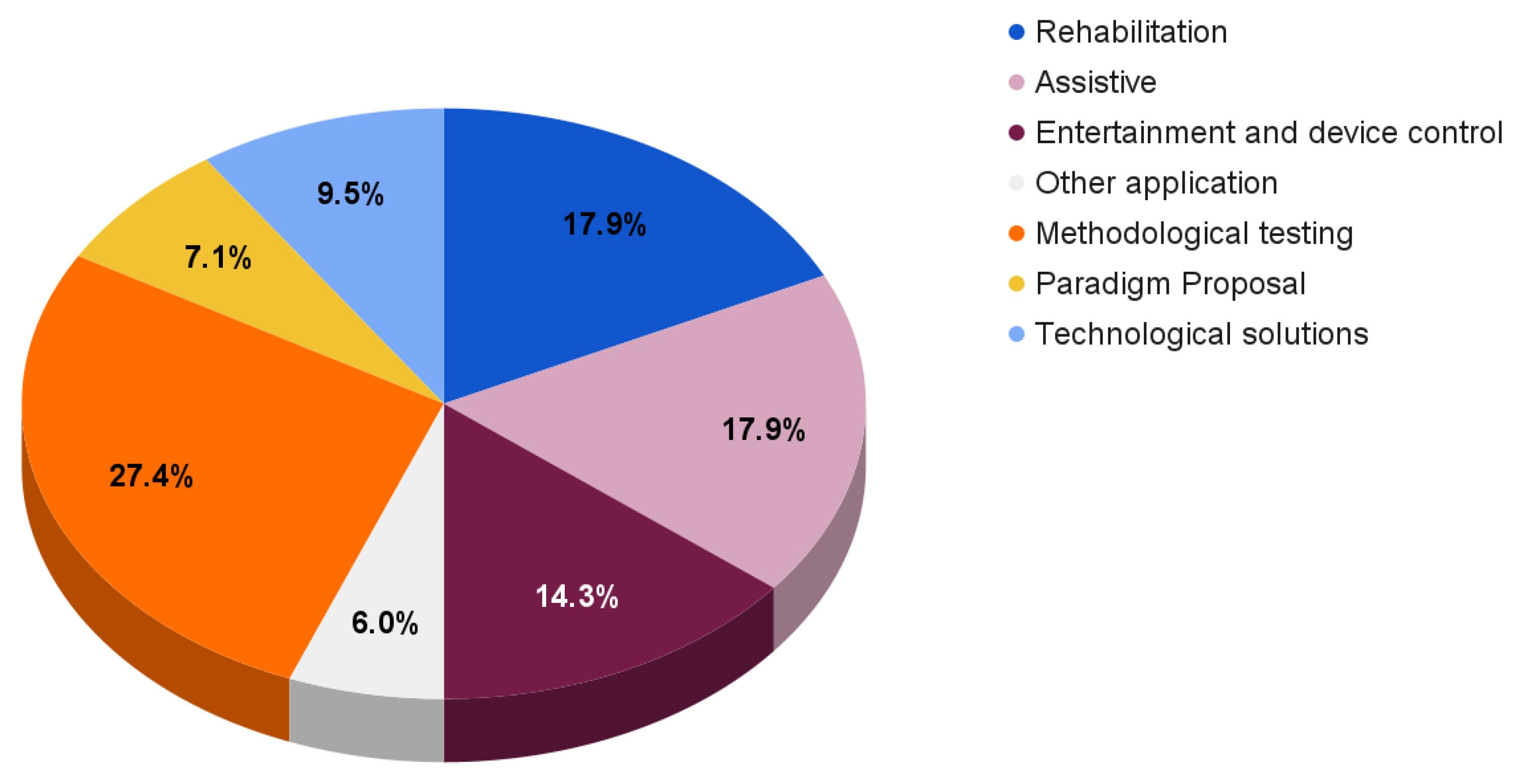 Sensors 23 02798 g006 Sensors 23 02798 g006