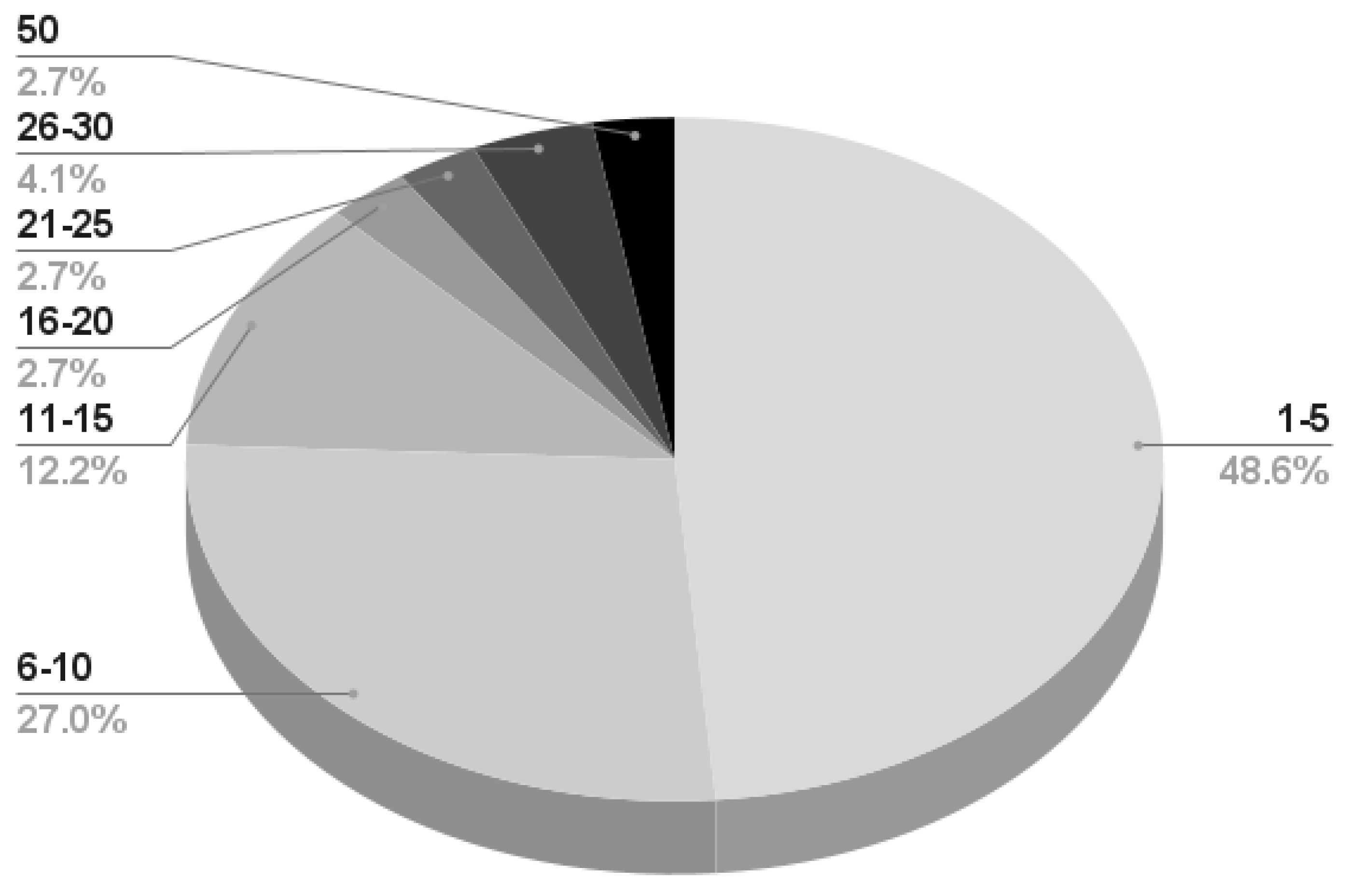 Sensors 23 02798 g008 Sensors 23 02798 g008