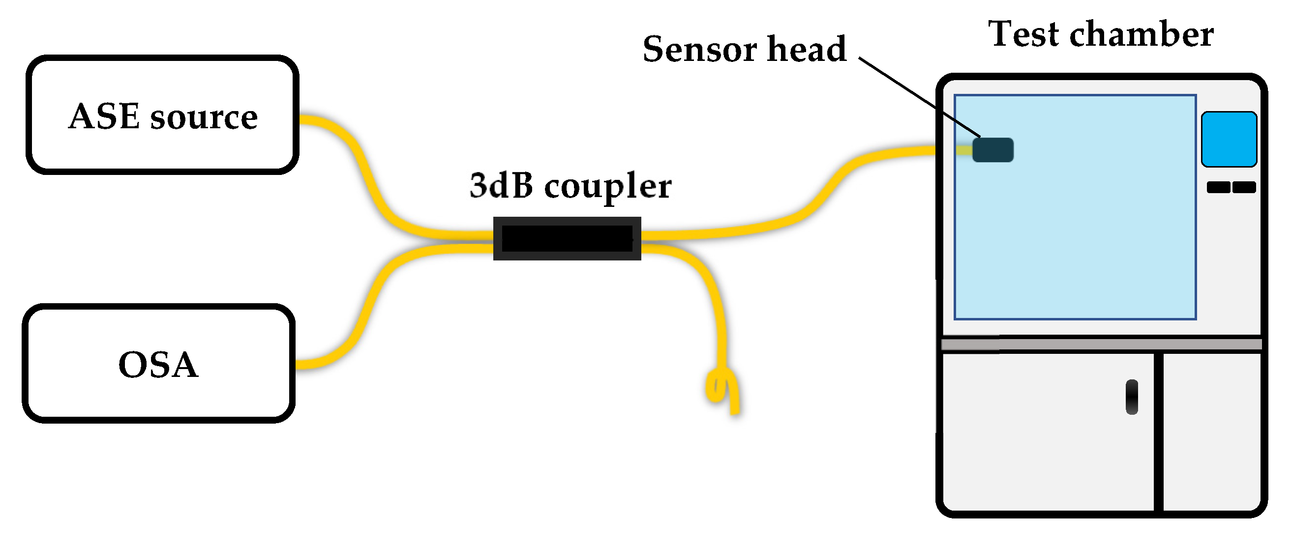 Sensors 23 02800 g004