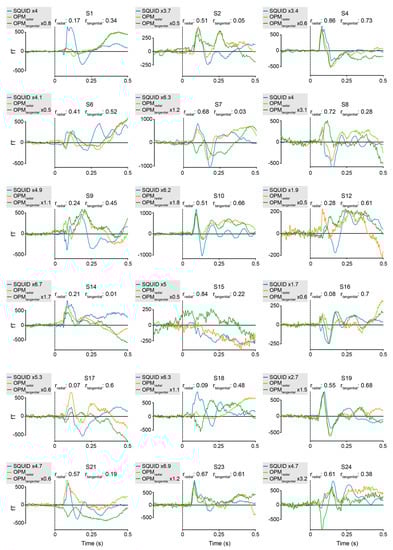 Sensors 23 02801 g0a2