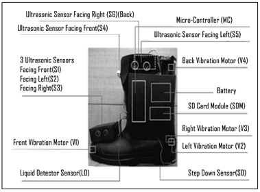 Sensors 23 02802 i001 Sensors 23 02802 i001