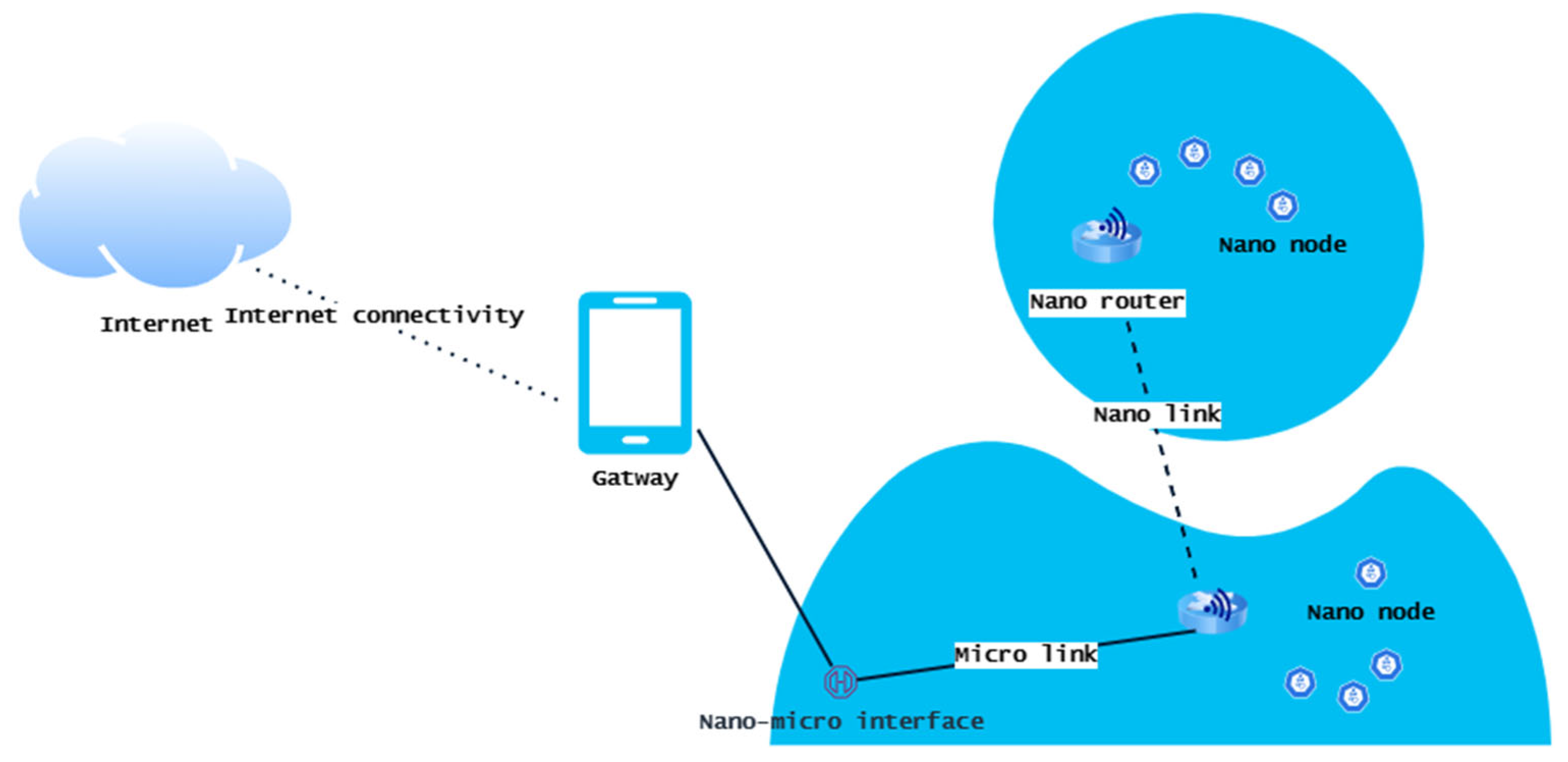 Sensors 23 02807 g002