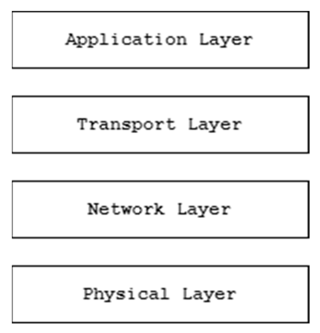 Sensors 23 02807 g003