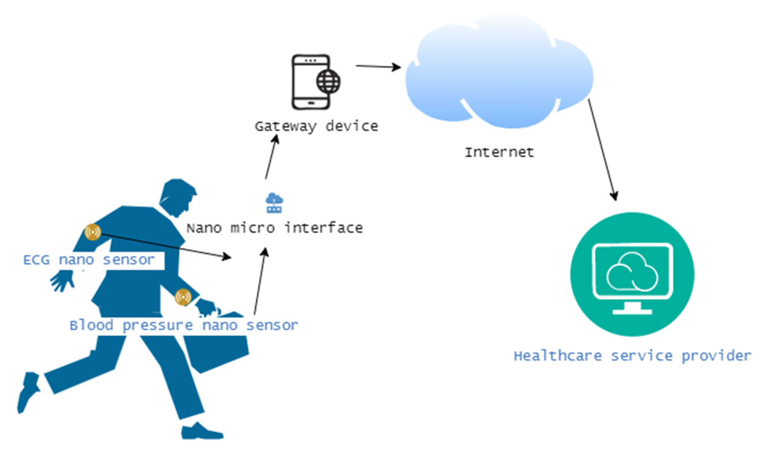 Sensors 23 02807 g004