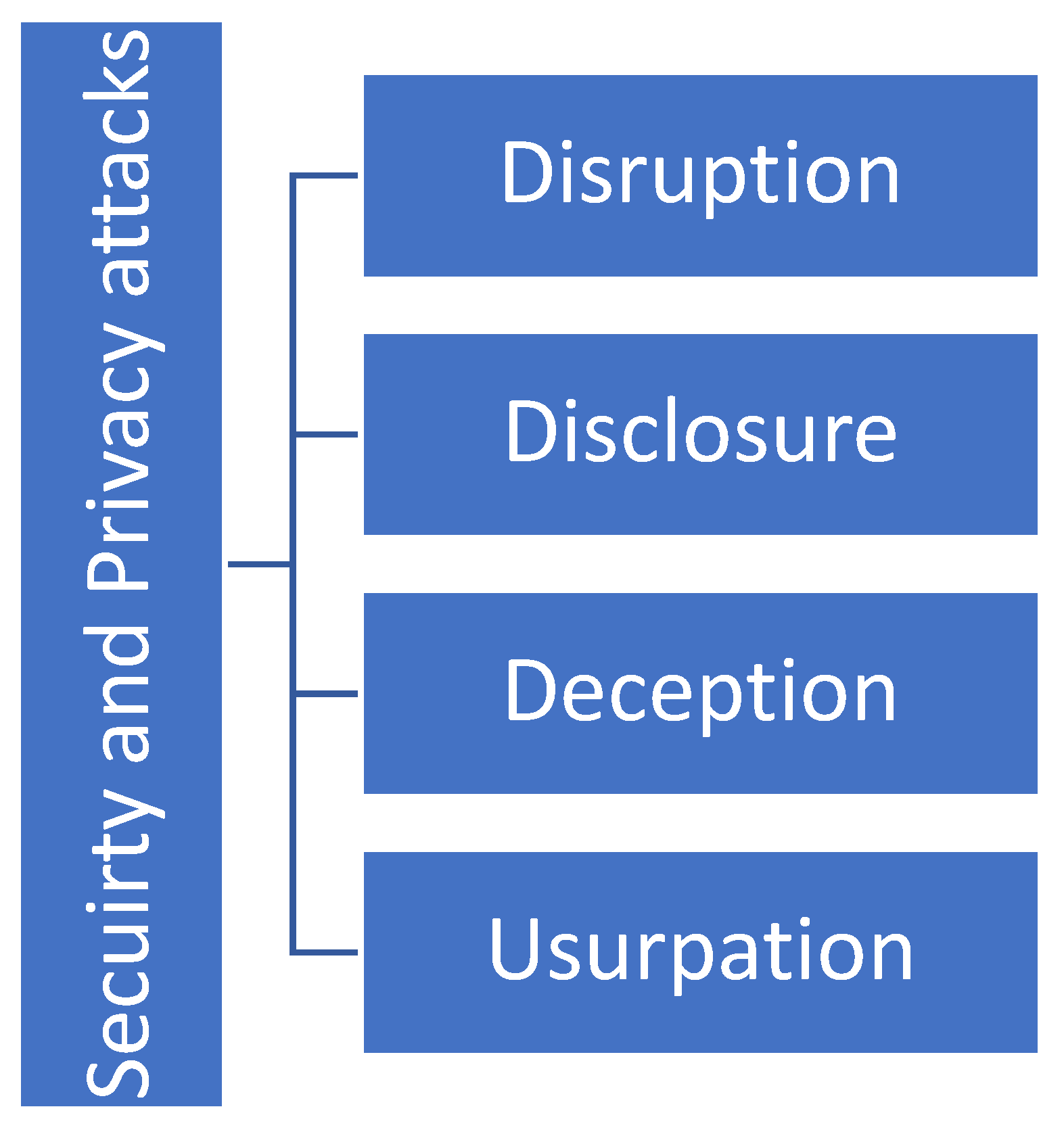 Sensors 23 02807 g005