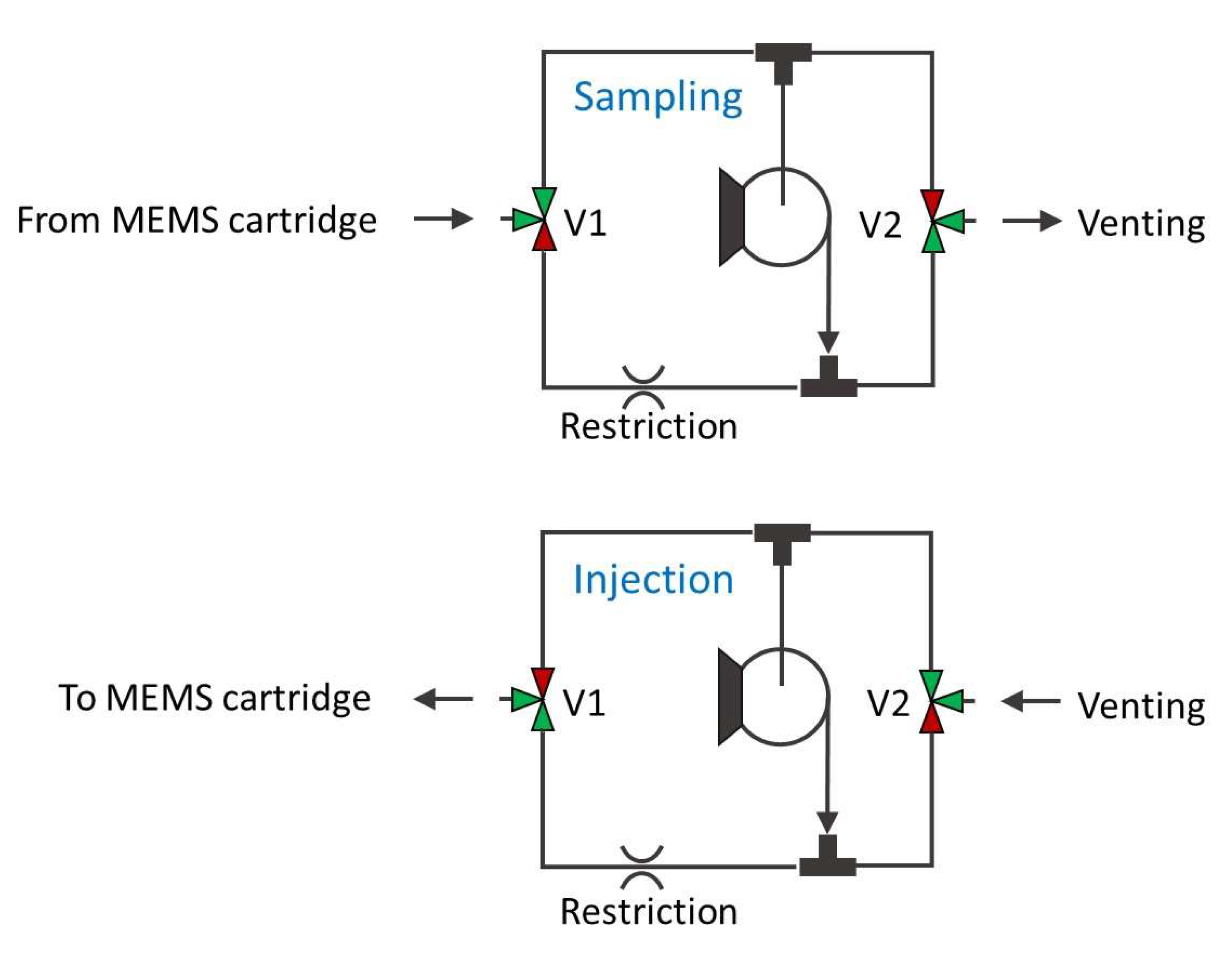 Sensors 23 02809 g003