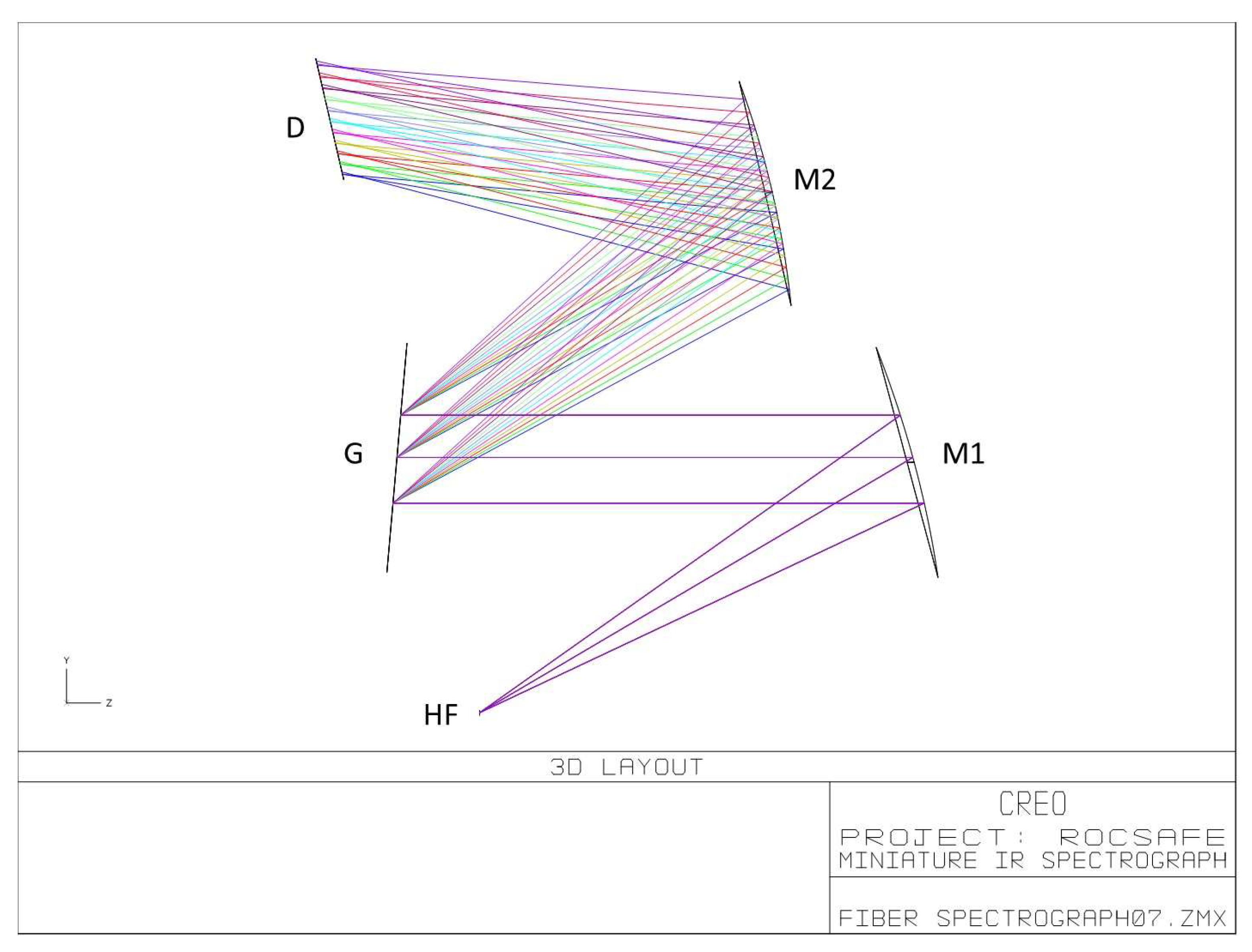 Sensors 23 02809 g005