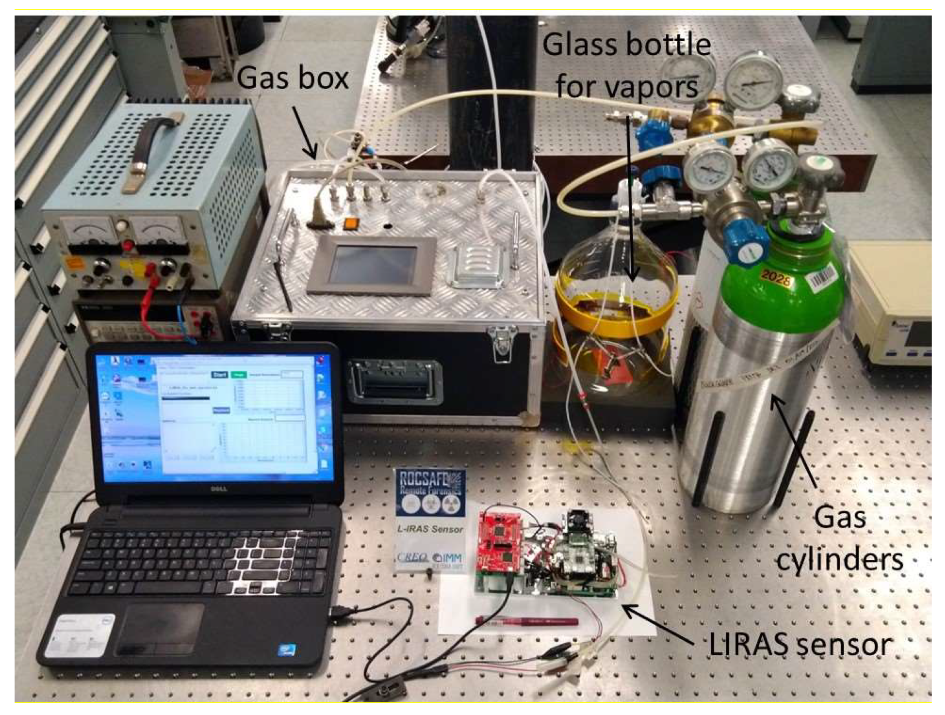 Sensors 23 02809 g007