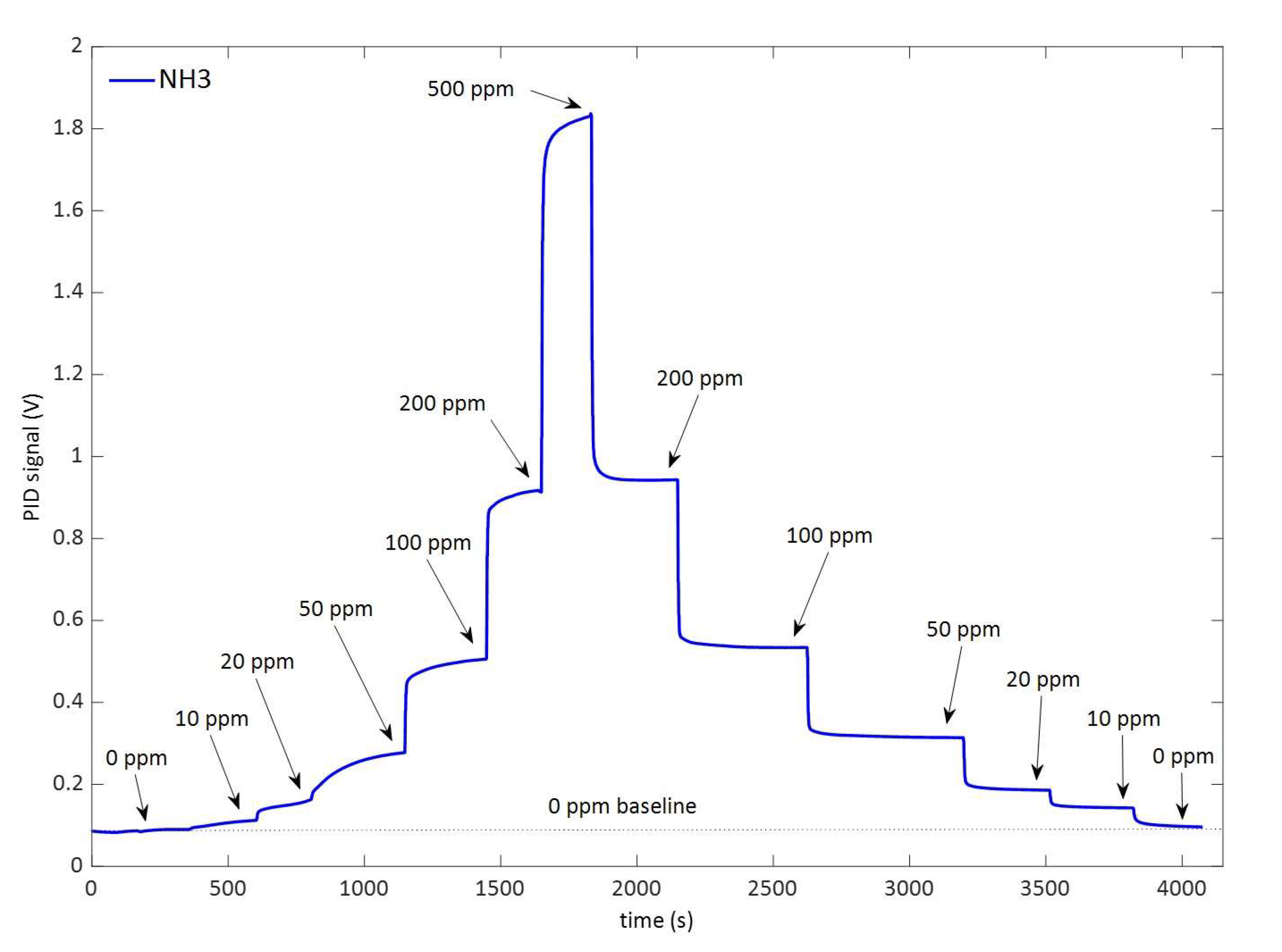 Sensors 23 02809 g008