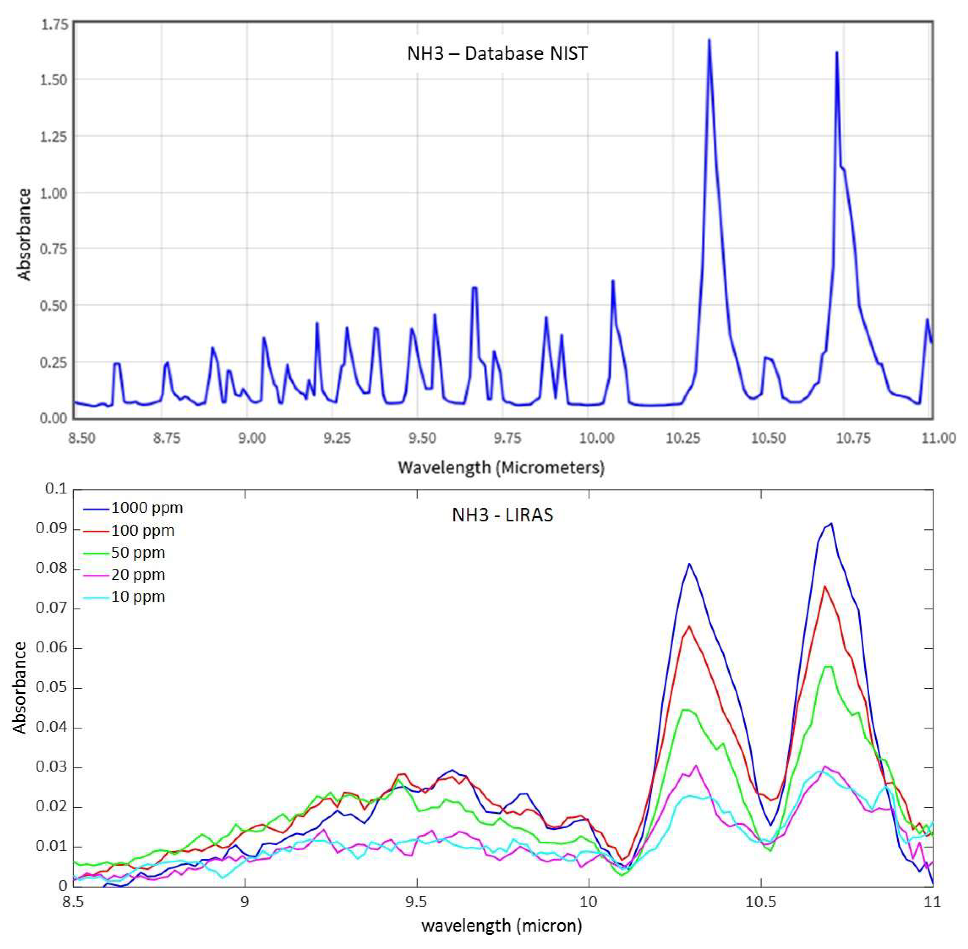 Sensors 23 02809 g010