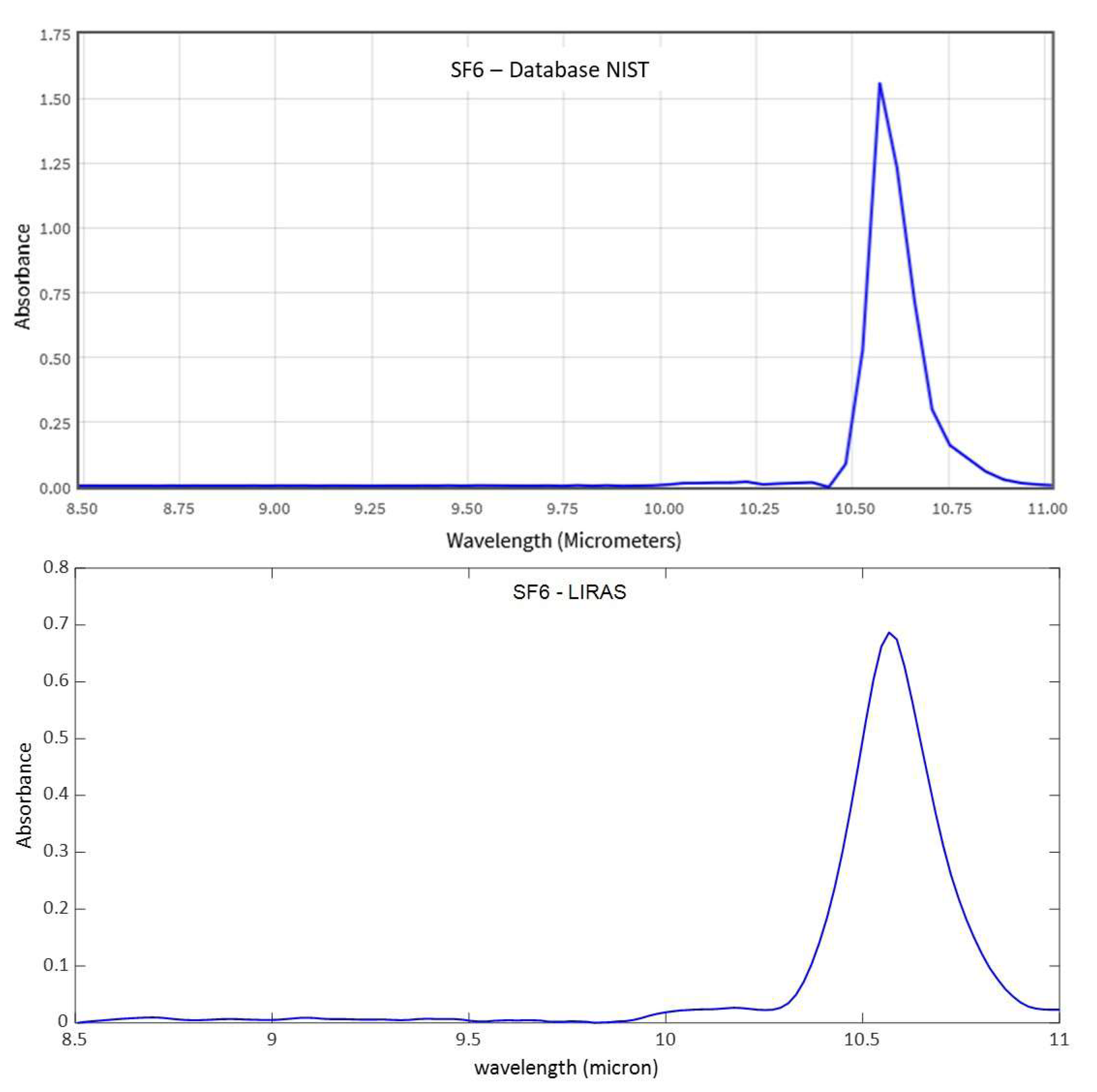 Sensors 23 02809 g011