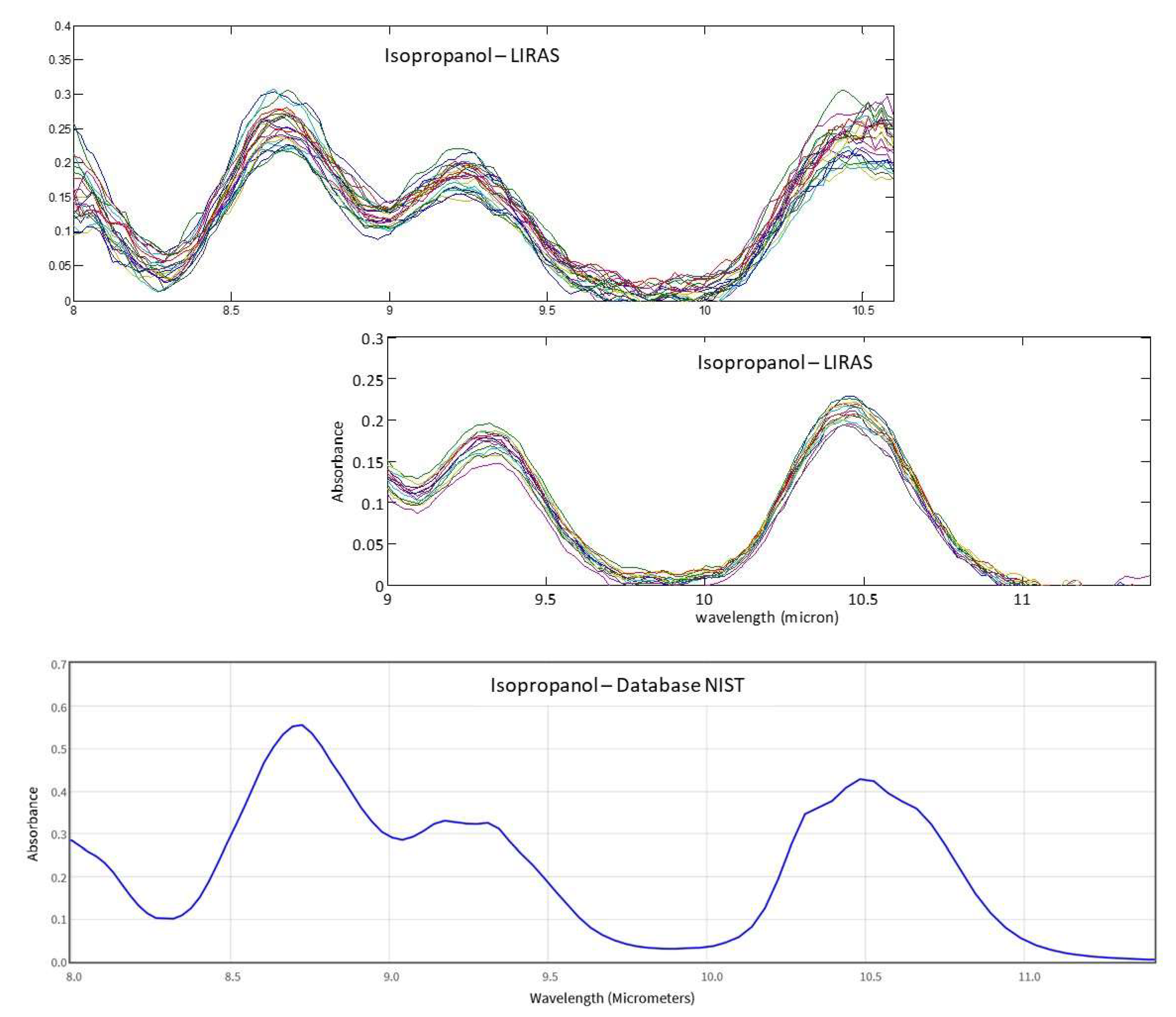 Sensors 23 02809 g015