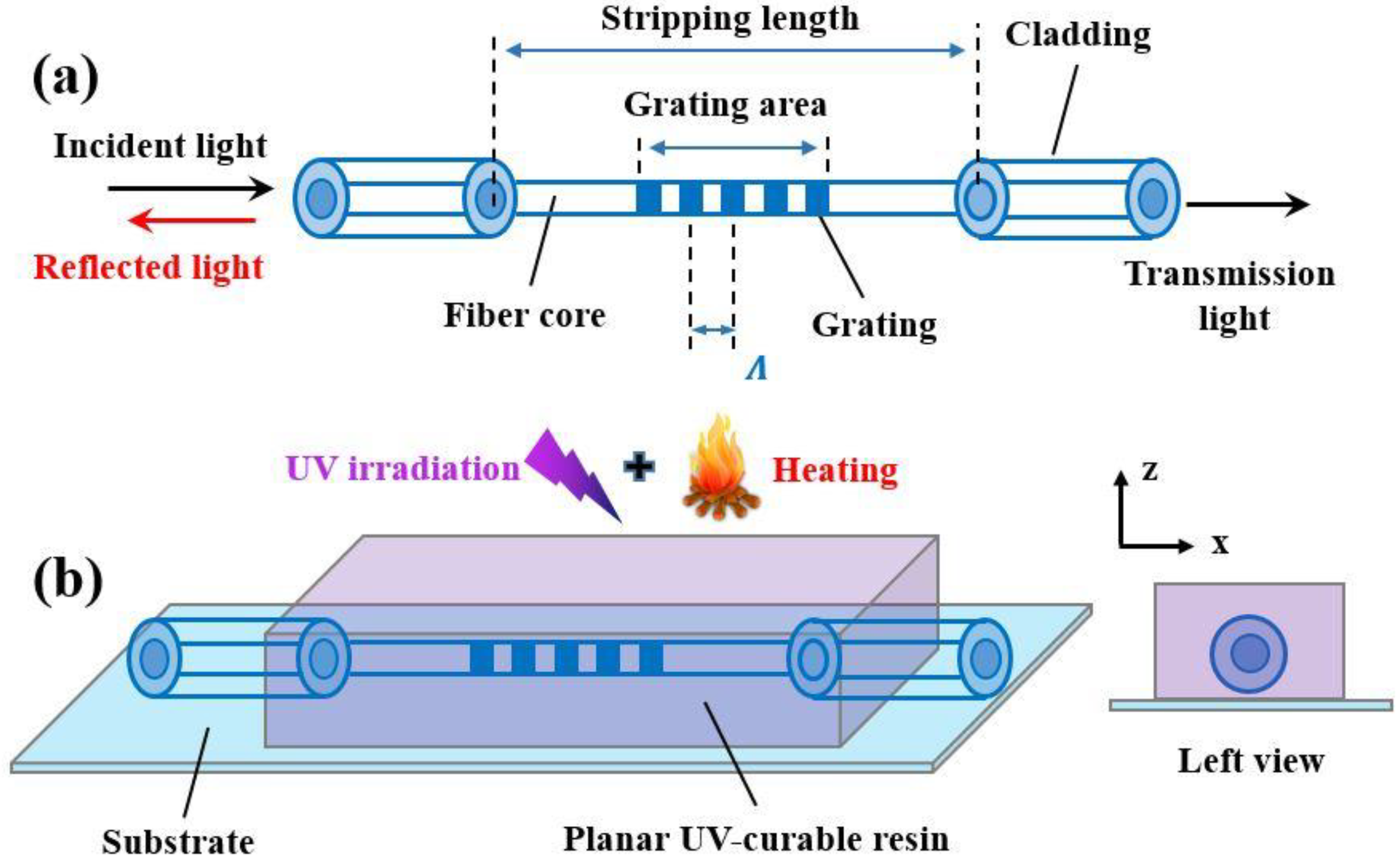 Sensors 23 02811 g001 Sensors 23 02811 g001