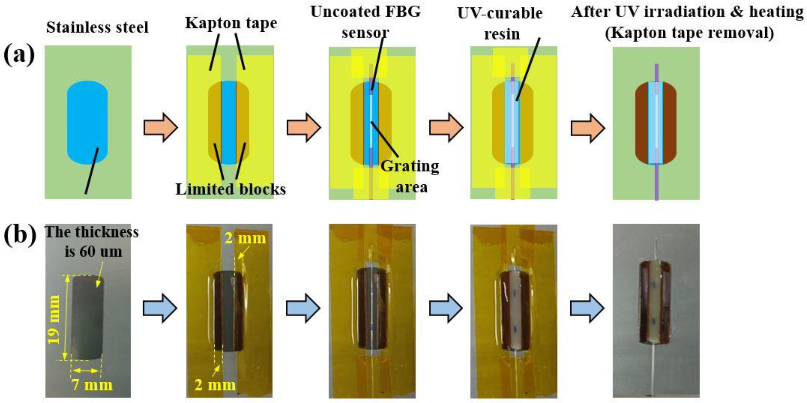 Sensors 23 02811 g003 Sensors 23 02811 g003