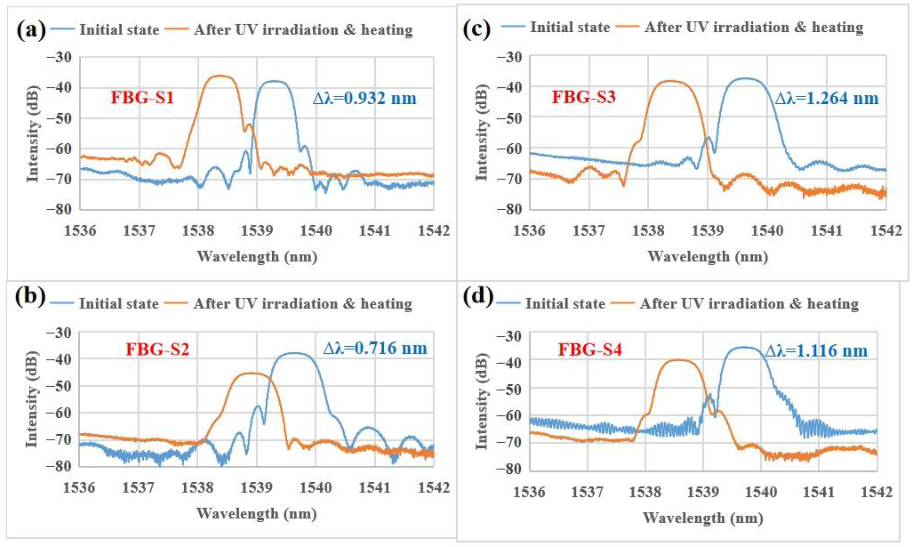 Sensors 23 02811 g004 Sensors 23 02811 g004