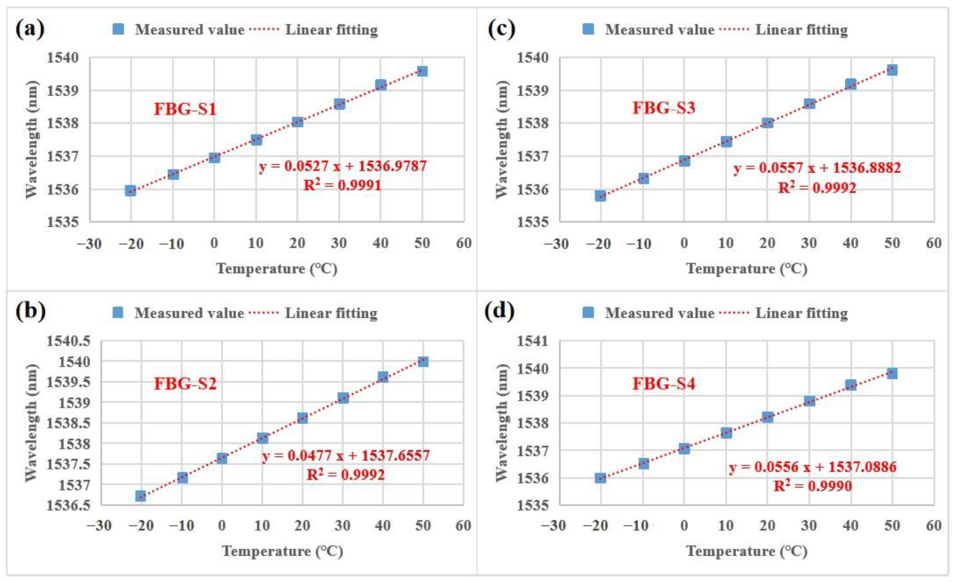 Sensors 23 02811 g006 Sensors 23 02811 g006