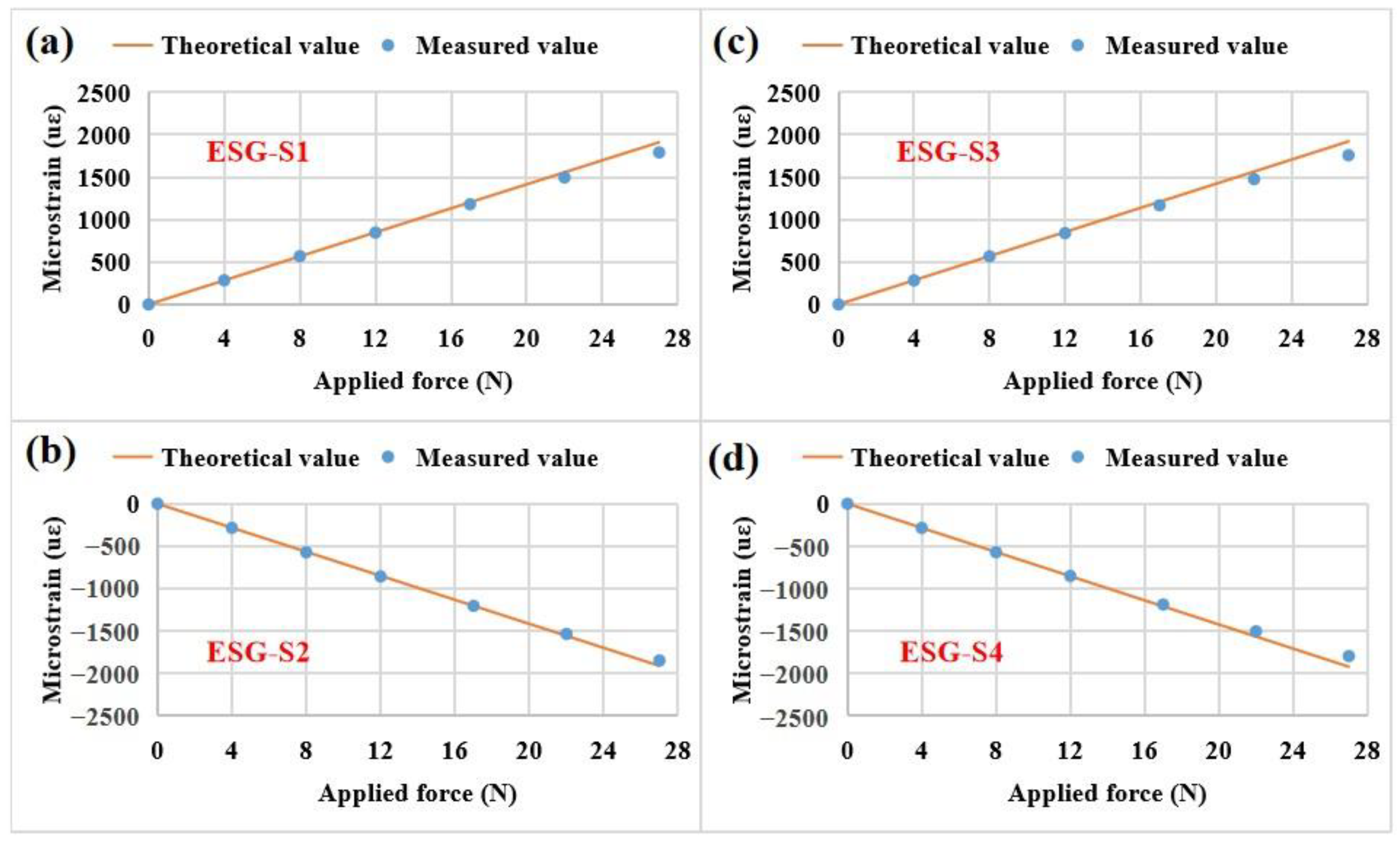 Sensors 23 02811 g008 Sensors 23 02811 g008