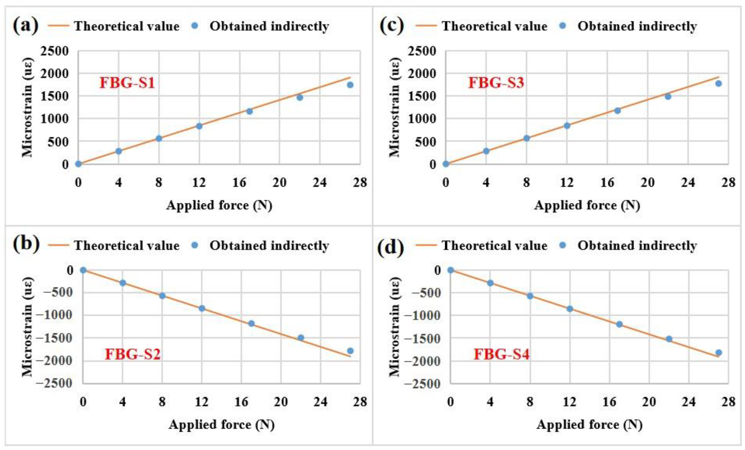 Sensors 23 02811 g009 Sensors 23 02811 g009