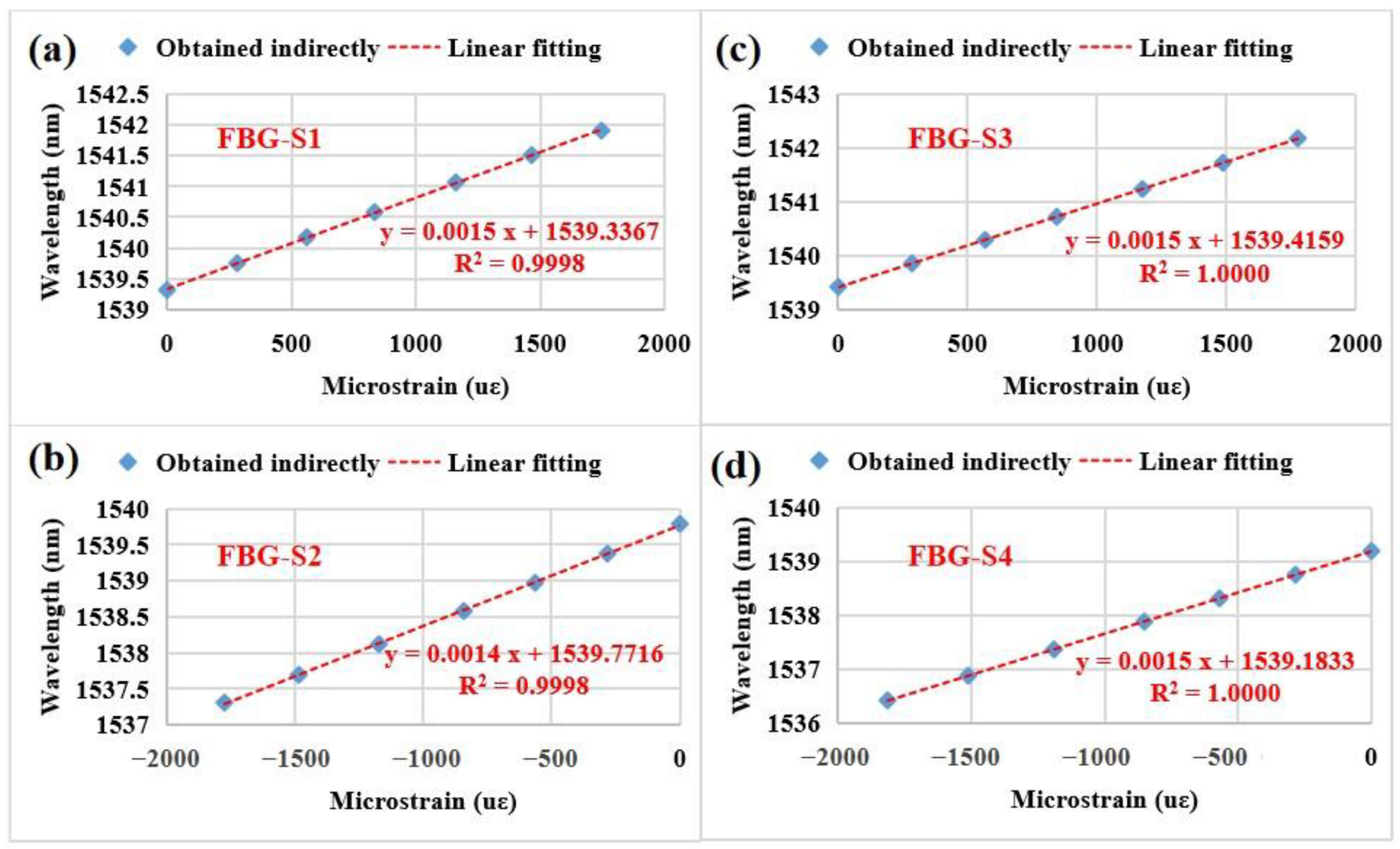 Sensors 23 02811 g010 Sensors 23 02811 g010