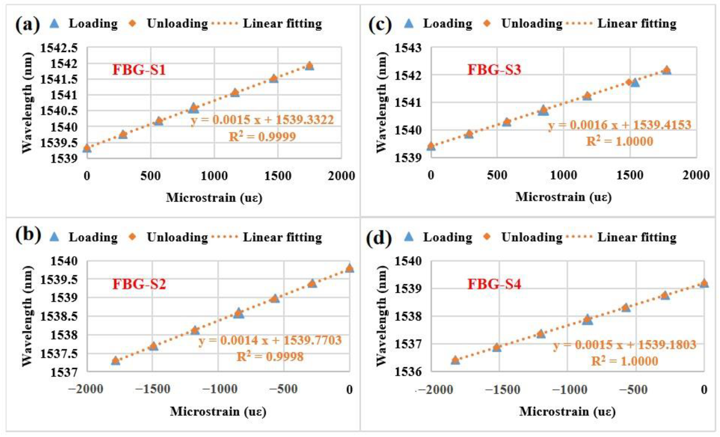 Sensors 23 02811 g011 Sensors 23 02811 g011
