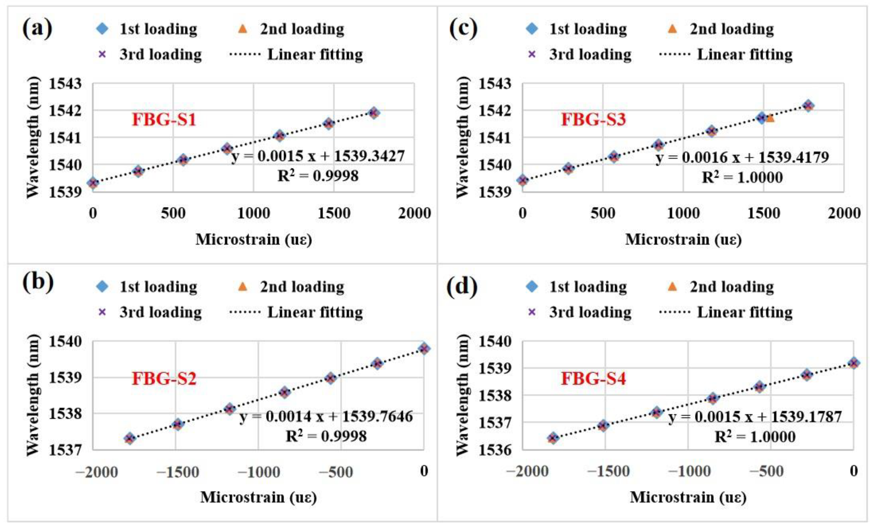 Sensors 23 02811 g012 Sensors 23 02811 g012