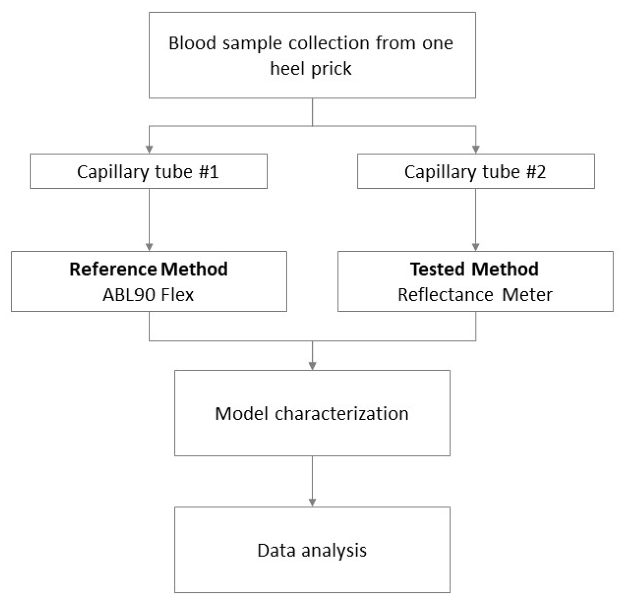 Sensors 23 02813 g003